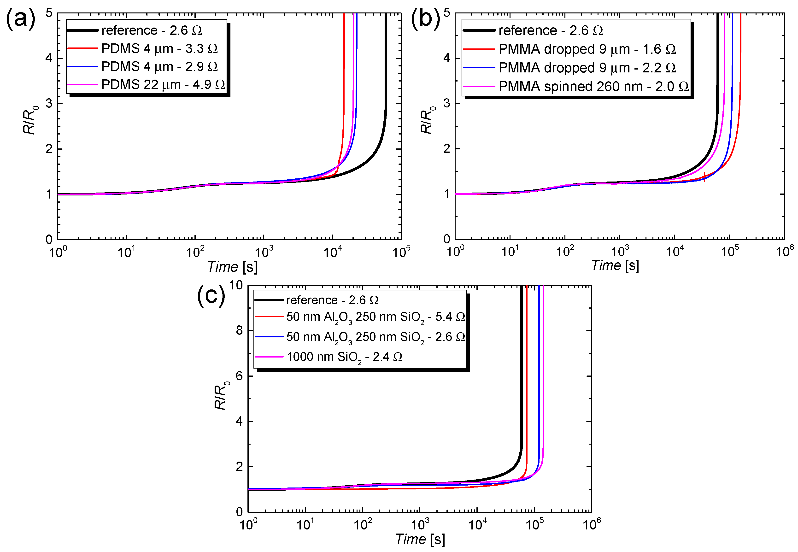 Nanomaterials 08 00767 g014 Nanomaterials 08 00767 g014