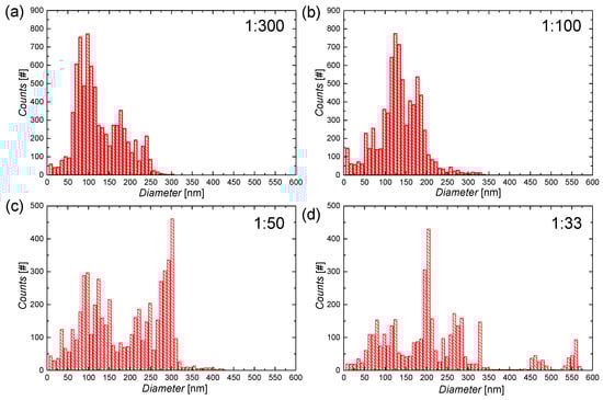 Nanomaterials 08 00767 g0a2