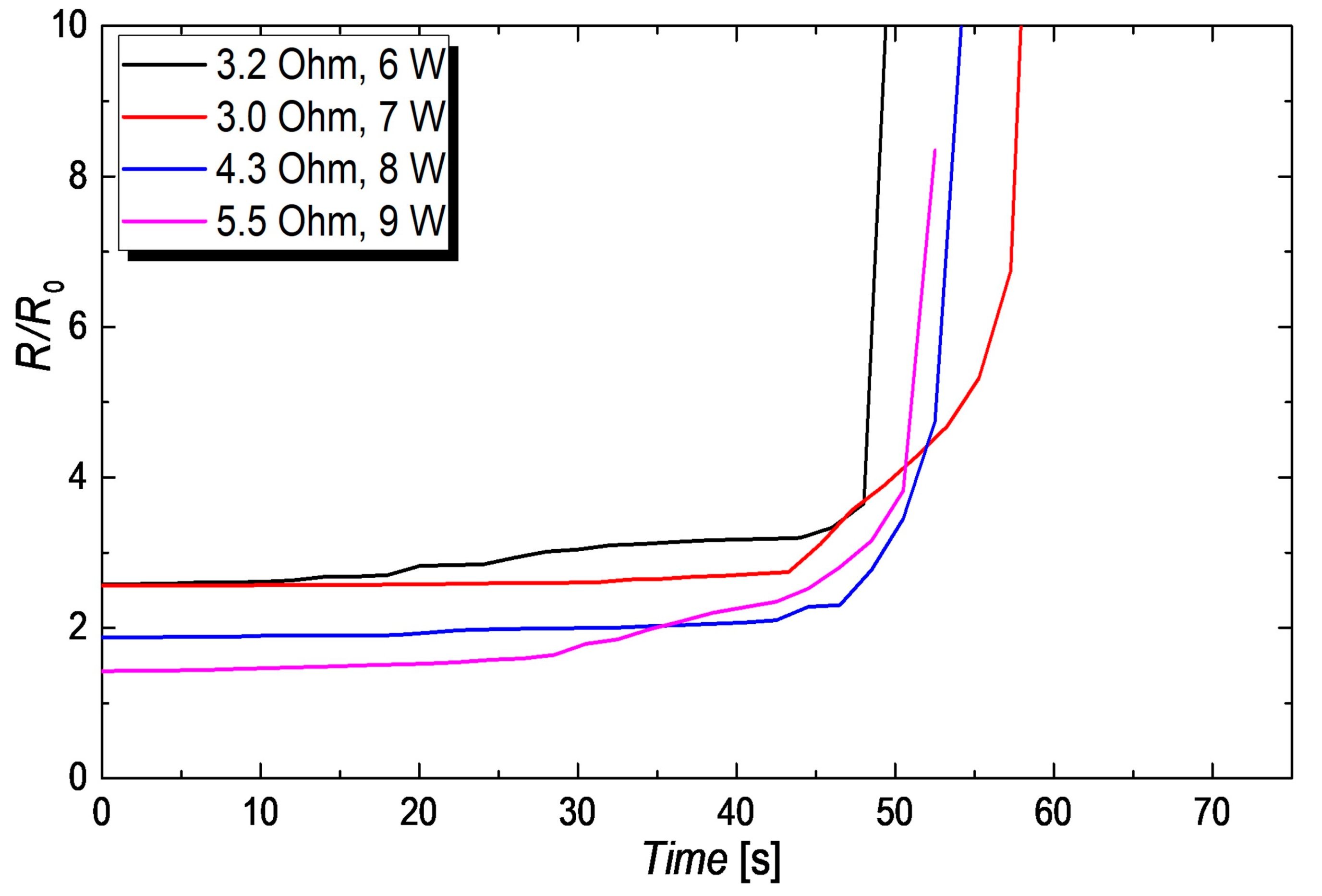 Nanomaterials 08 00767 g0a5 Nanomaterials 08 00767 g0a5