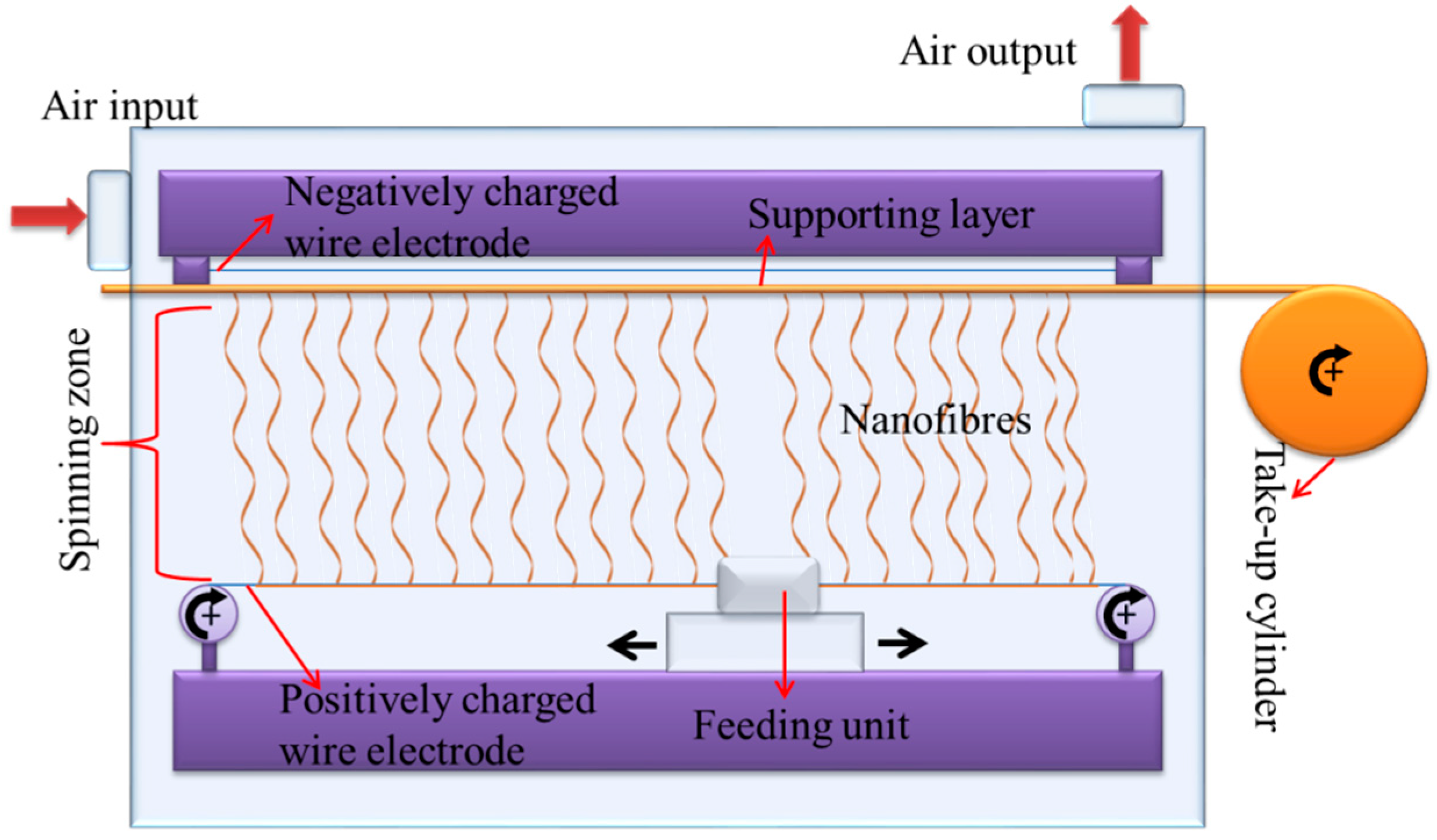 Nanomaterials 08 00771 g001
