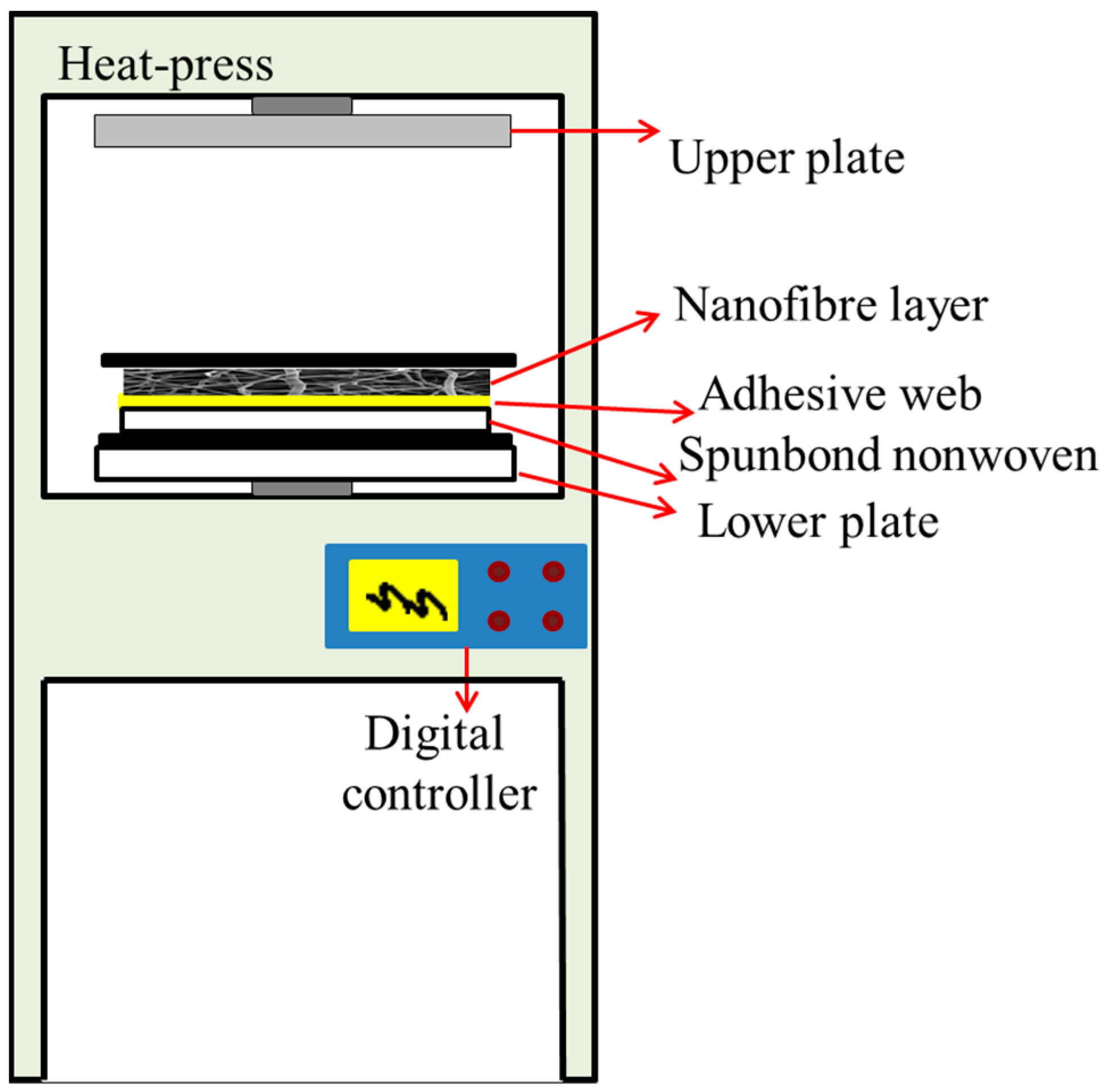 Nanomaterials 08 00771 g002