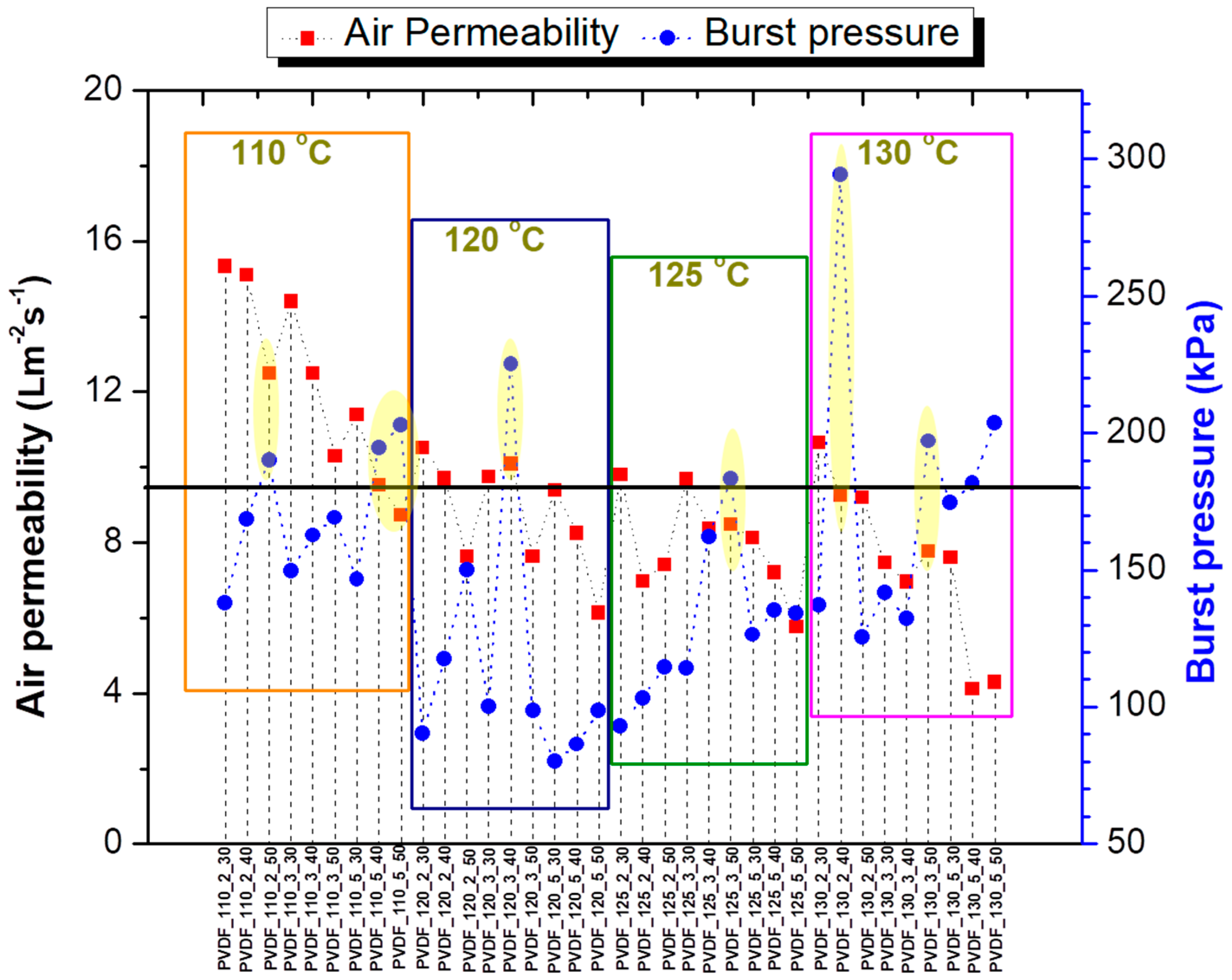 Nanomaterials 08 00771 g006