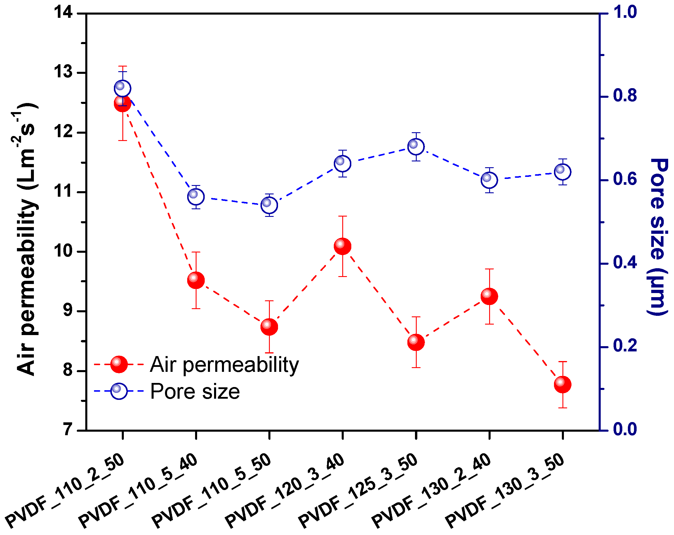 Nanomaterials 08 00771 g009