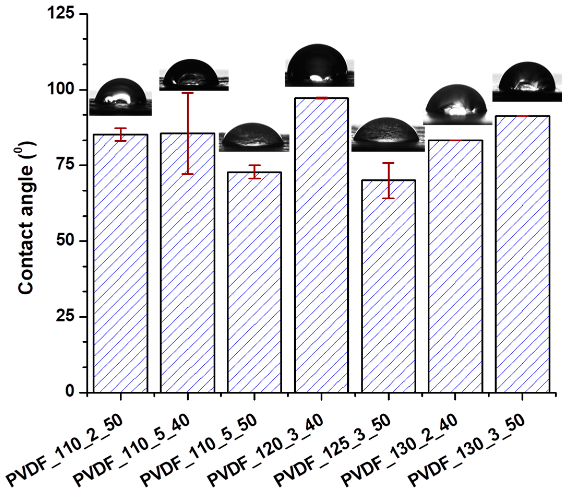 Nanomaterials 08 00771 g010