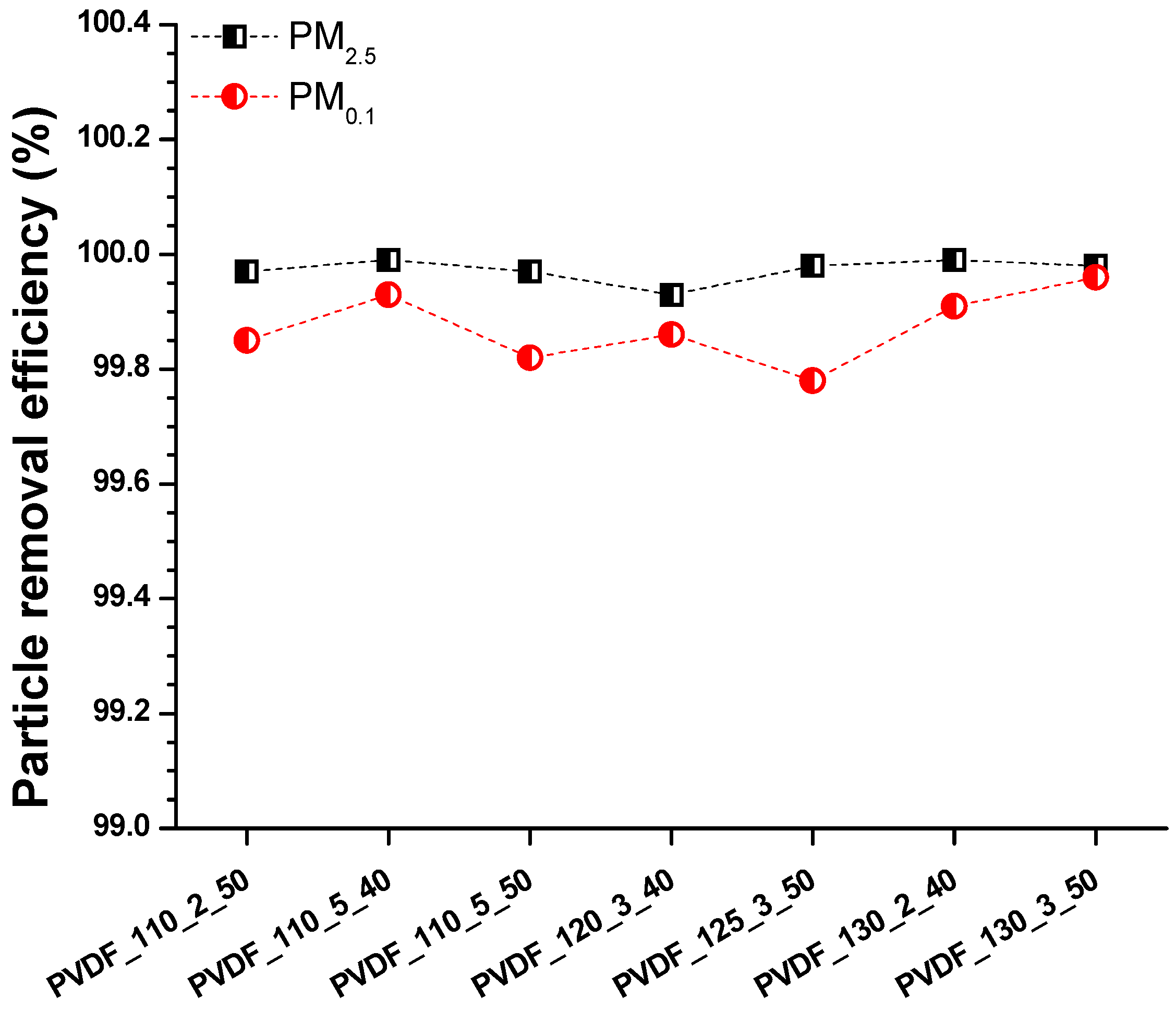 Nanomaterials 08 00771 g011