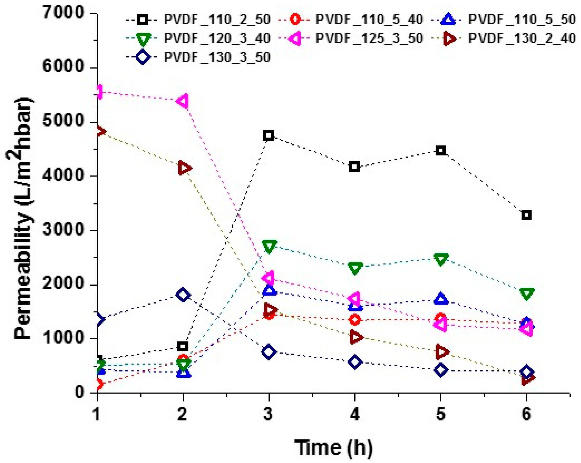 Nanomaterials 08 00771 g012