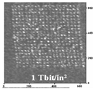 Nanomaterials 08 00772 i001 Nanomaterials 08 00772 i001