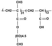 Nanomaterials 08 00776 i004 Nanomaterials 08 00776 i004