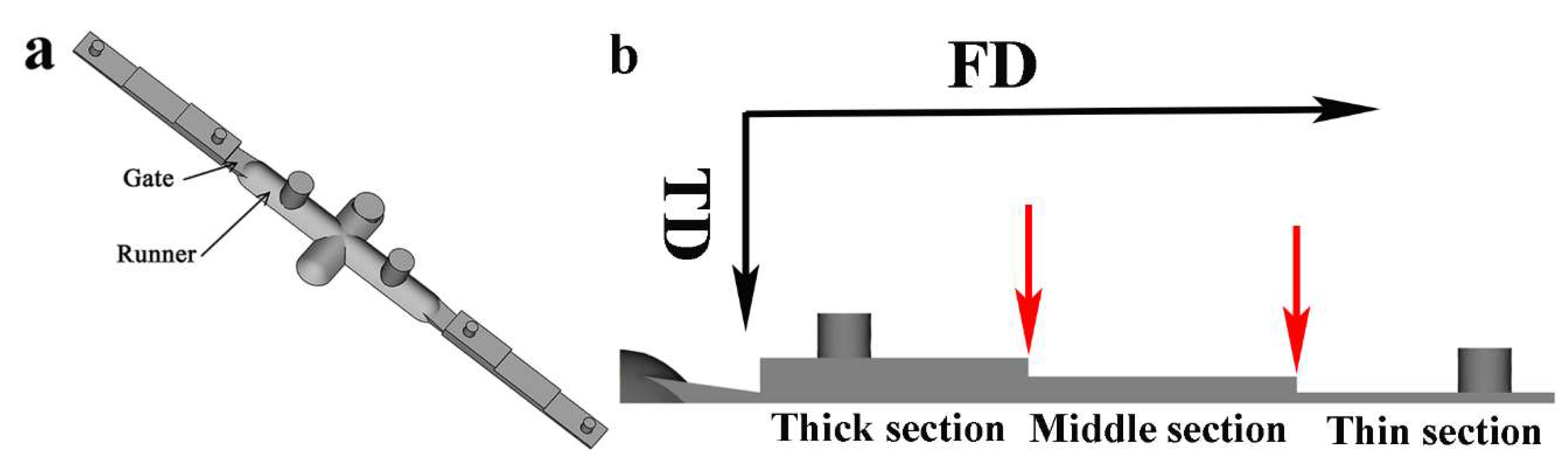 Nanomaterials 08 00779 g002