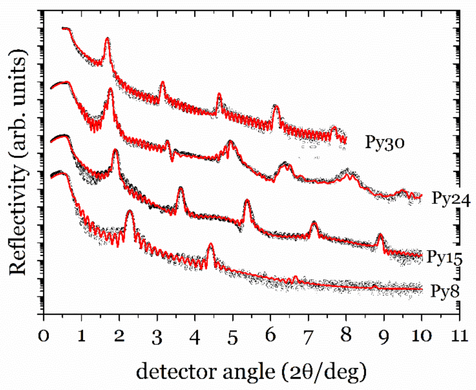 Nanomaterials 08 00780 g001 Nanomaterials 08 00780 g001