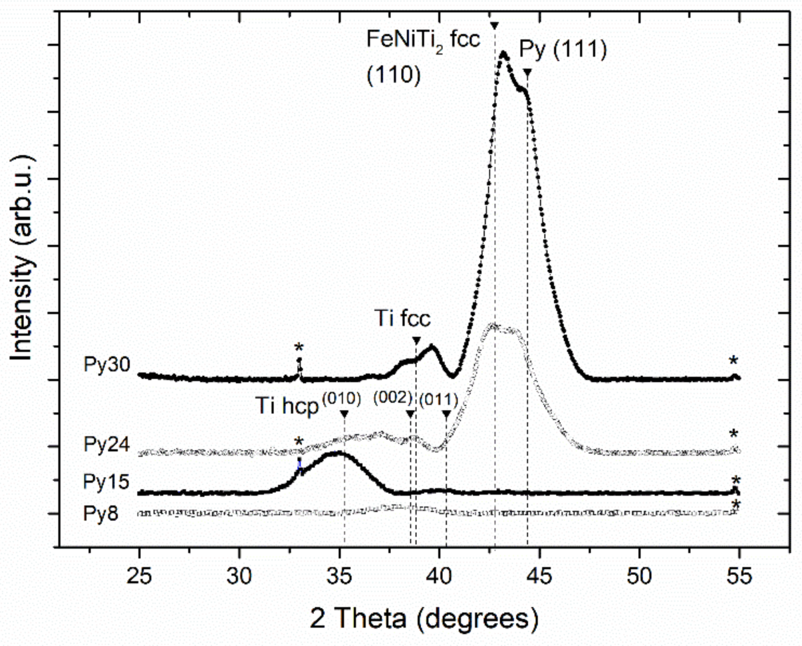 Nanomaterials 08 00780 g002 Nanomaterials 08 00780 g002