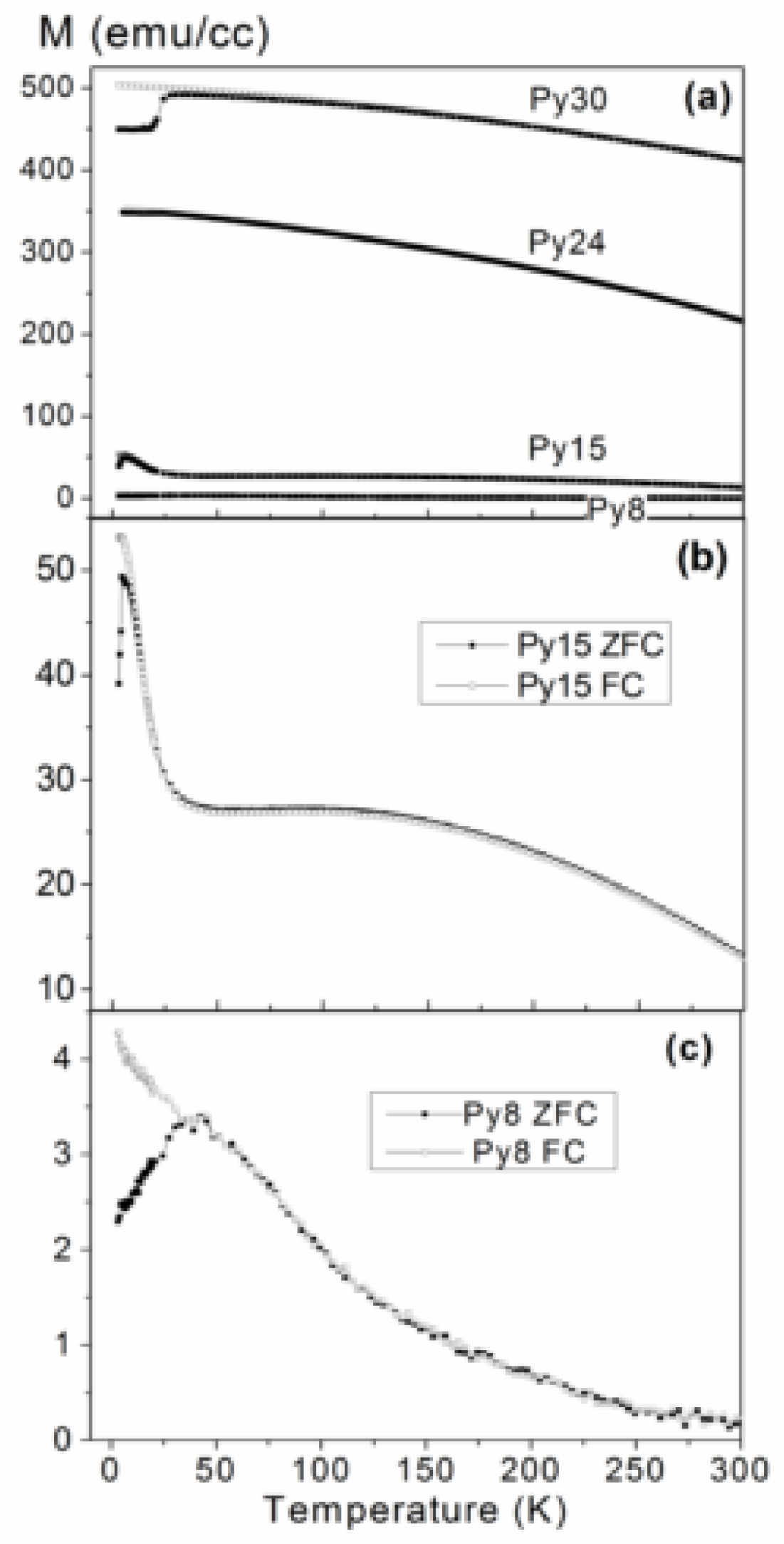 Nanomaterials 08 00780 g003 Nanomaterials 08 00780 g003