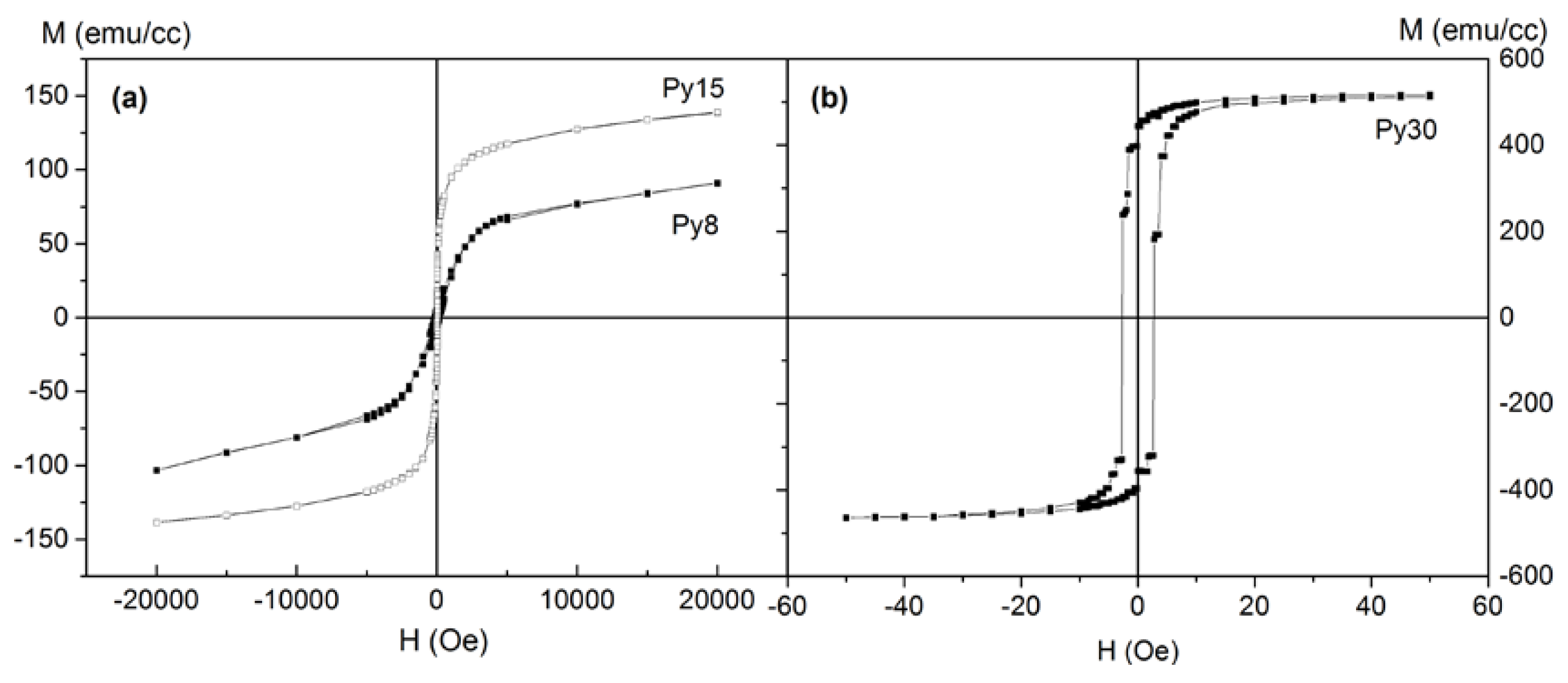 Nanomaterials 08 00780 g004 Nanomaterials 08 00780 g004