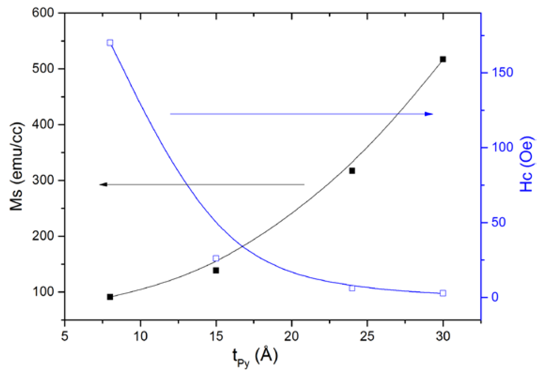 Nanomaterials 08 00780 g005 Nanomaterials 08 00780 g005