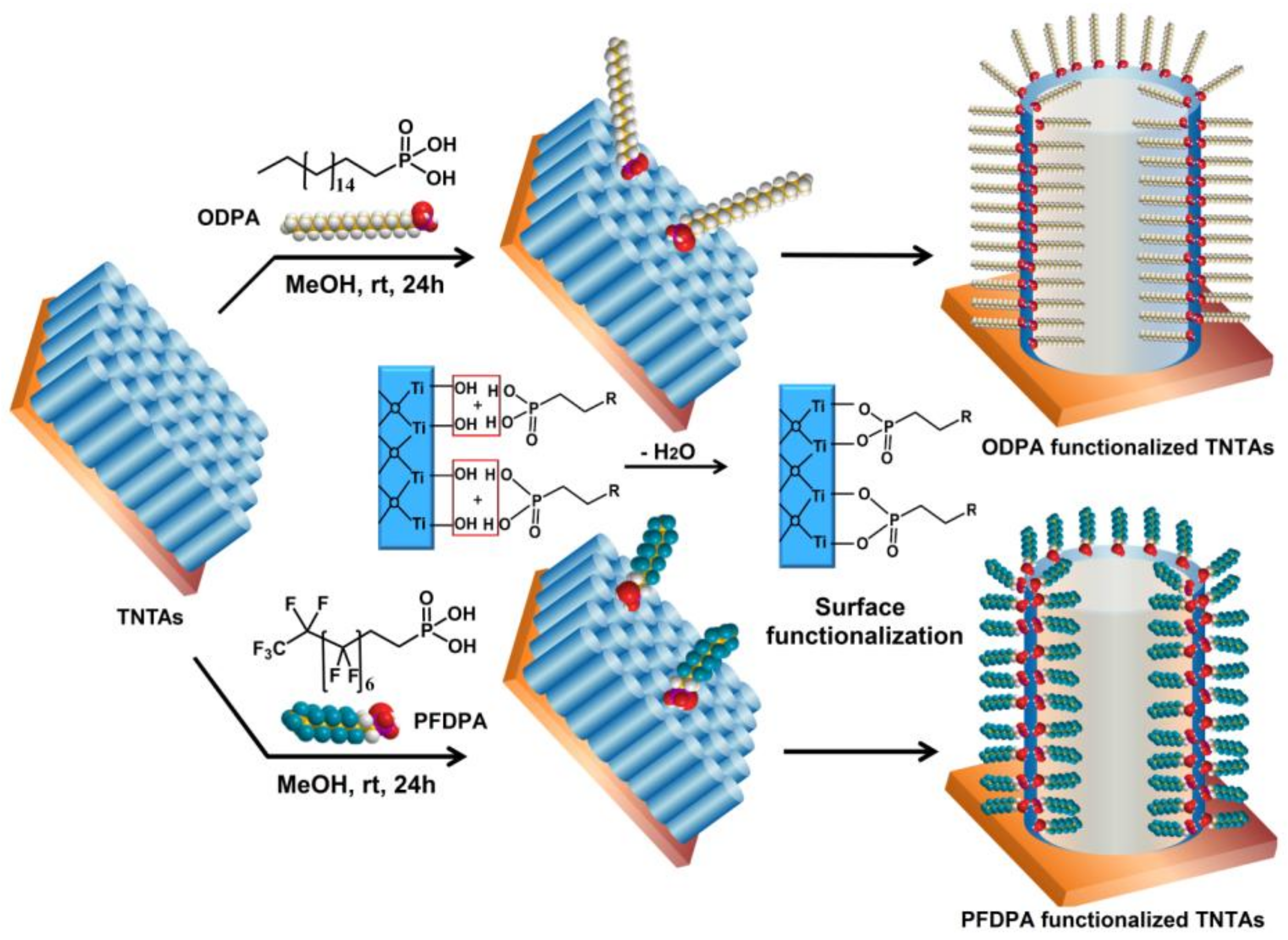 Nanomaterials 08 00783 g002 Nanomaterials 08 00783 g002