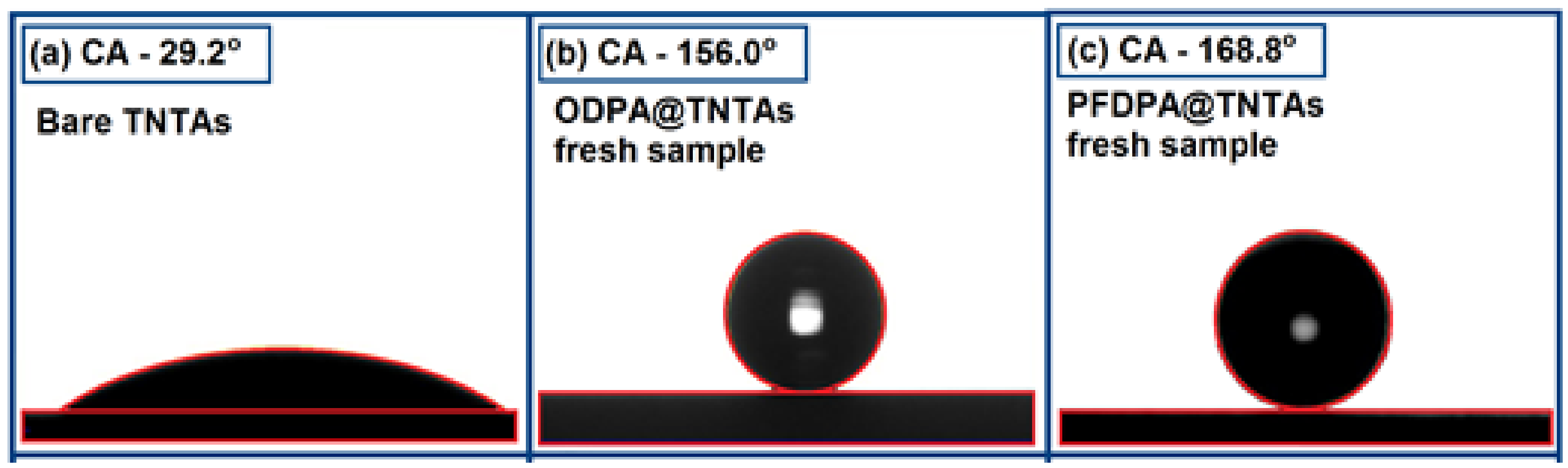 Nanomaterials 08 00783 g003 Nanomaterials 08 00783 g003