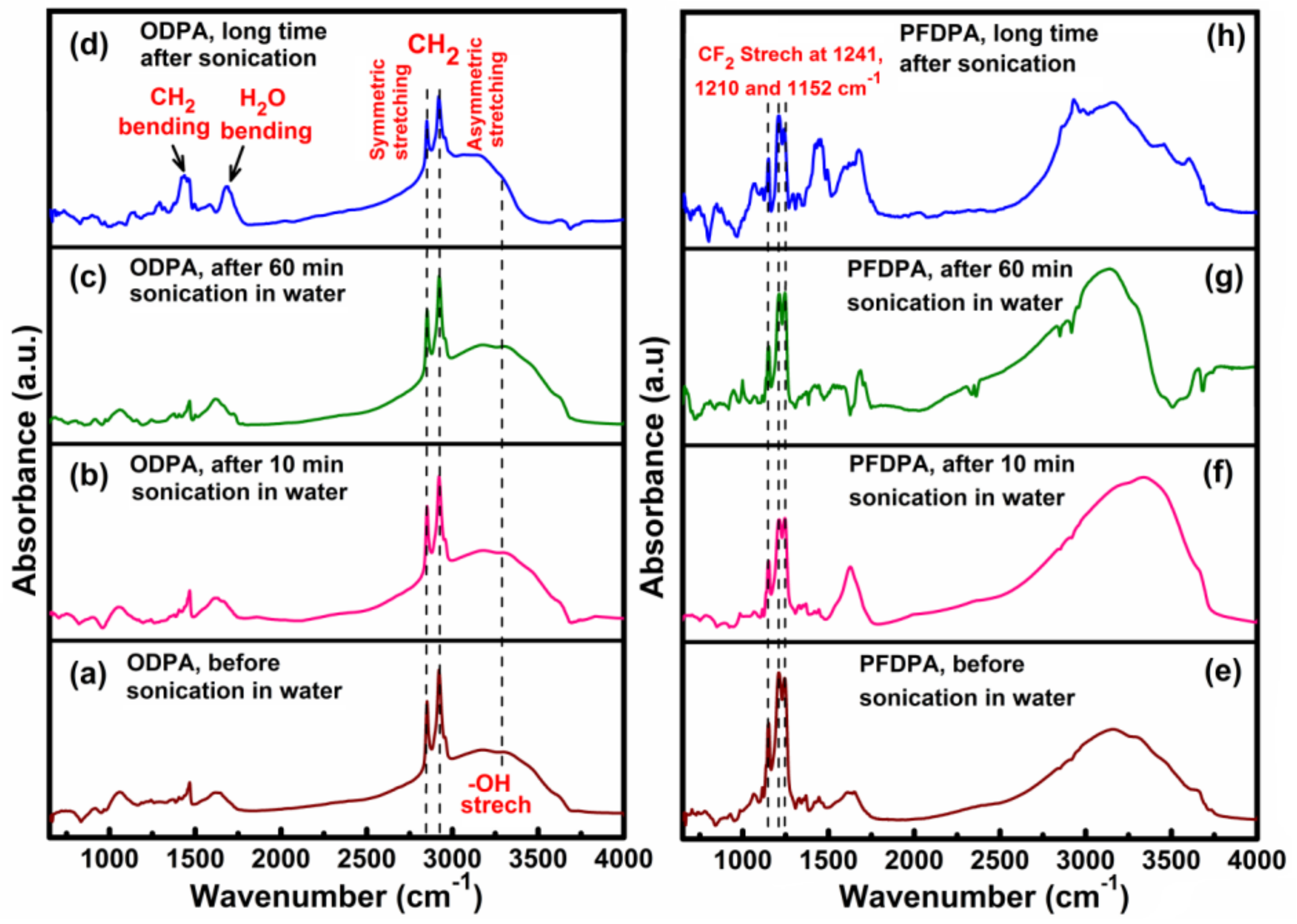 Nanomaterials 08 00783 g005 Nanomaterials 08 00783 g005