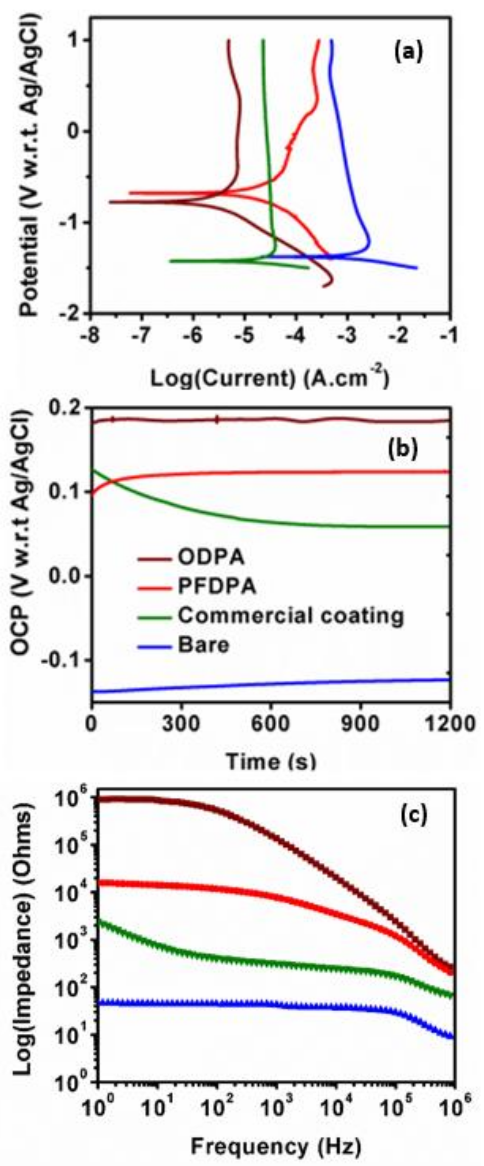 Nanomaterials 08 00783 g008 Nanomaterials 08 00783 g008