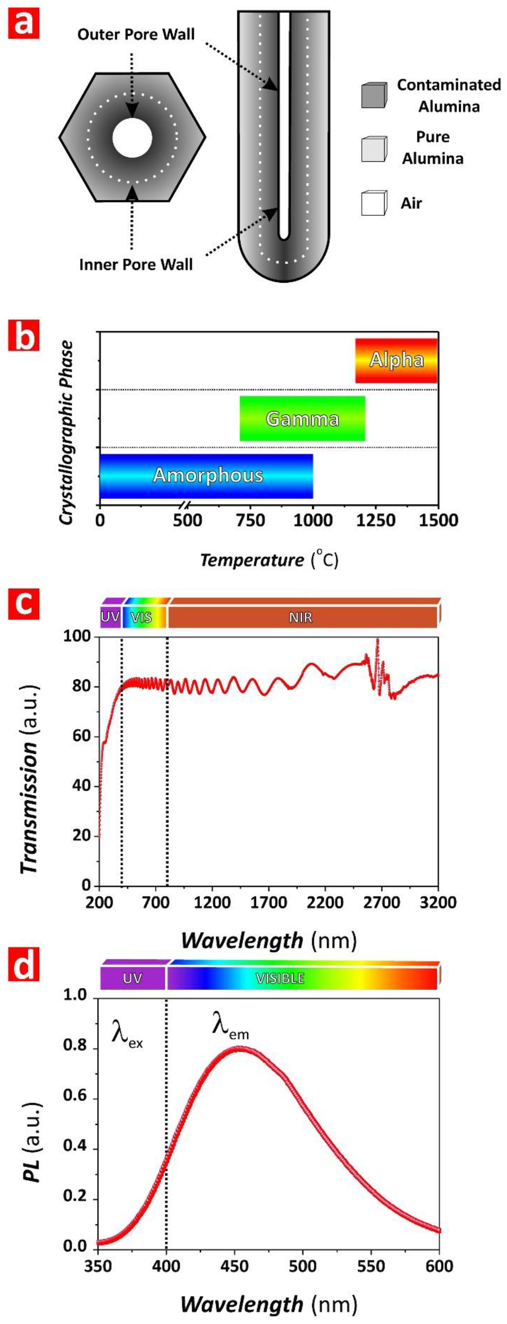 Nanomaterials 08 00788 g004 Nanomaterials 08 00788 g004