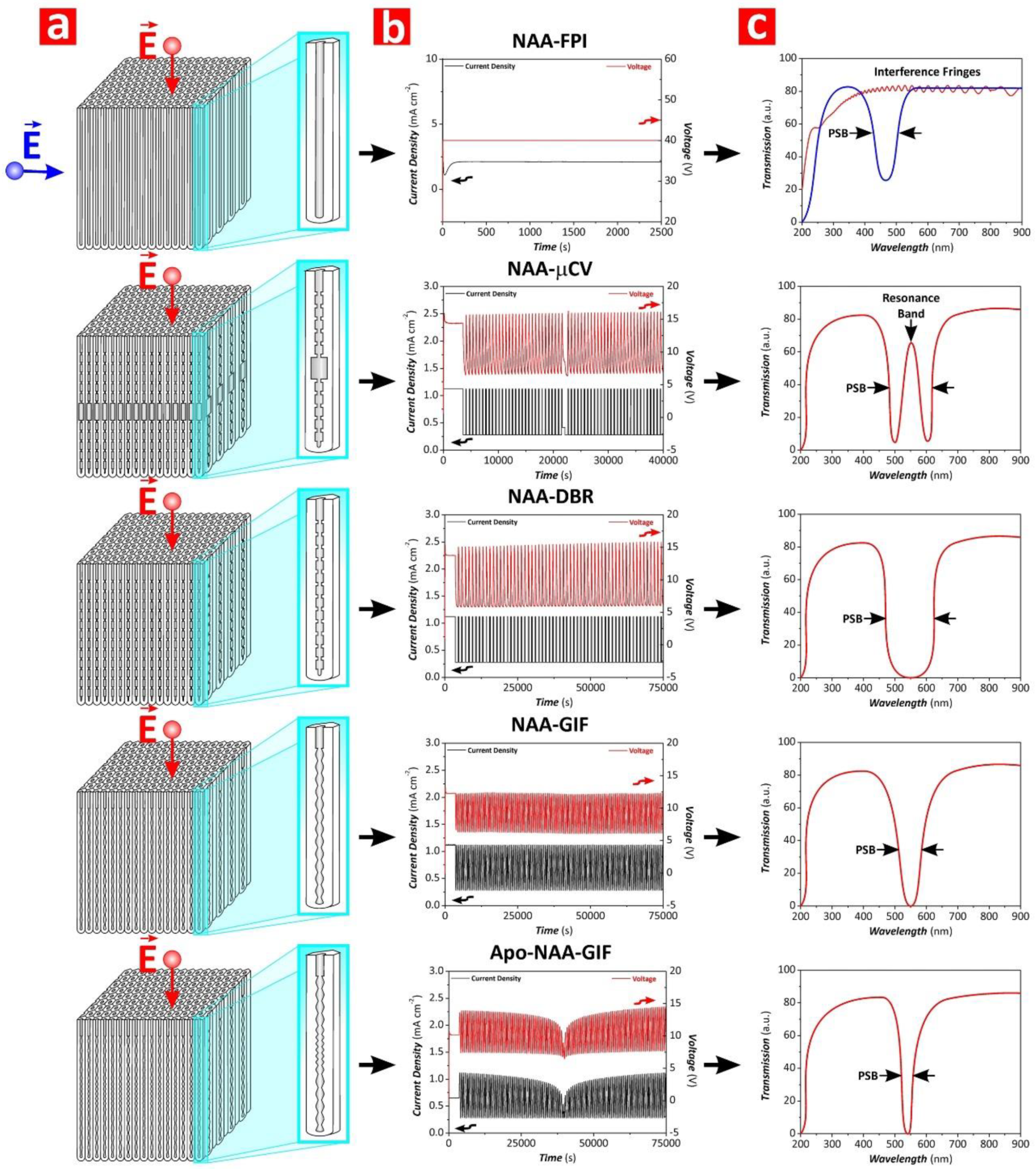 Nanomaterials 08 00788 g006 Nanomaterials 08 00788 g006