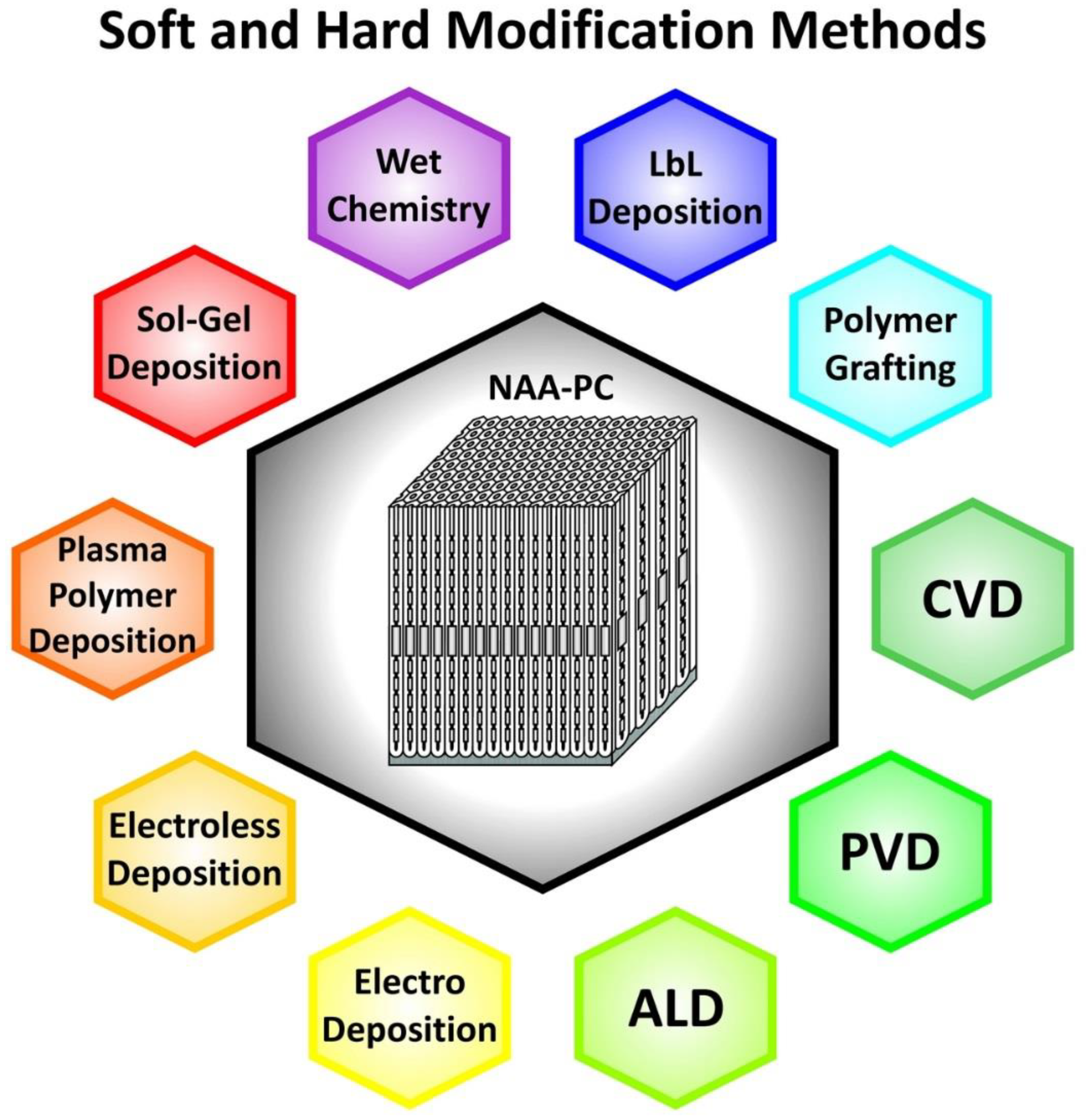 Nanomaterials 08 00788 g007 Nanomaterials 08 00788 g007
