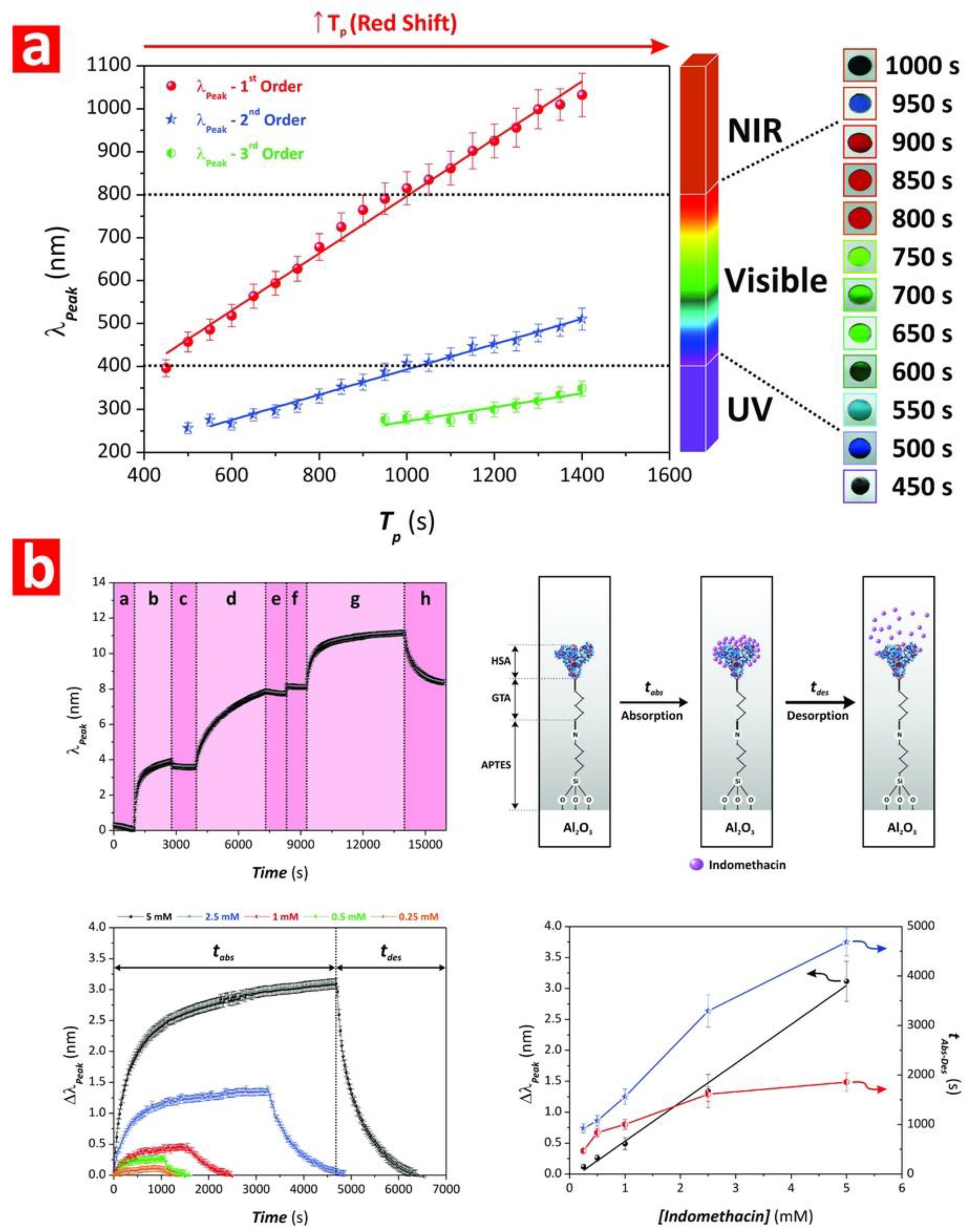 Nanomaterials 08 00788 g010 Nanomaterials 08 00788 g010