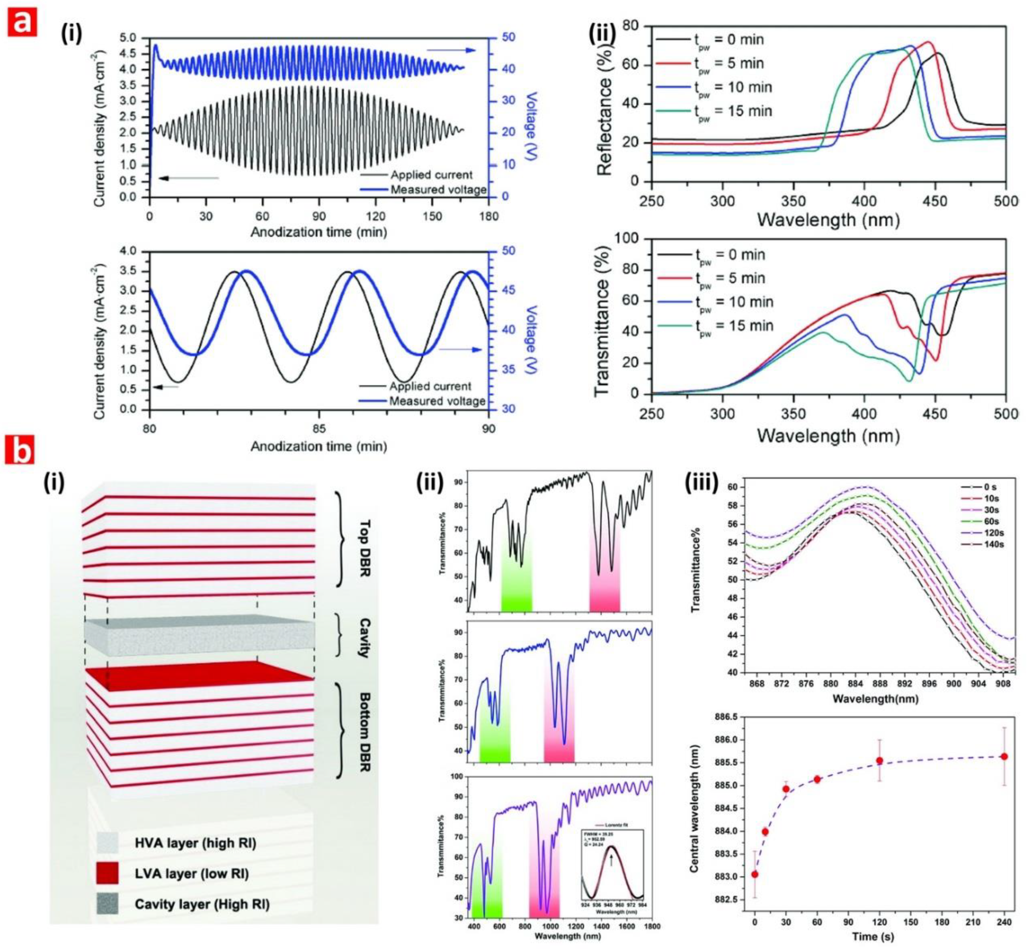 Nanomaterials 08 00788 g011 Nanomaterials 08 00788 g011