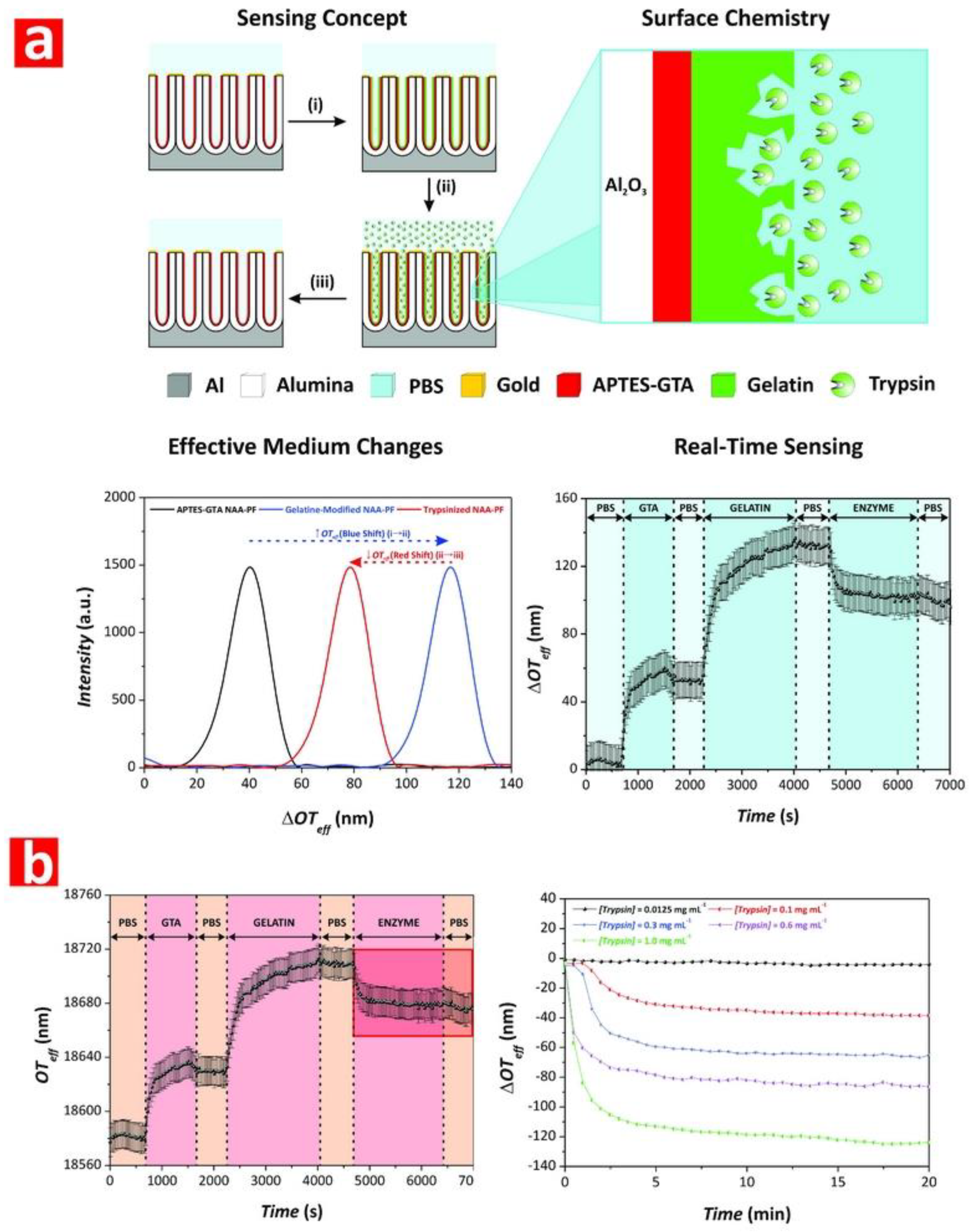Nanomaterials 08 00788 g012 Nanomaterials 08 00788 g012