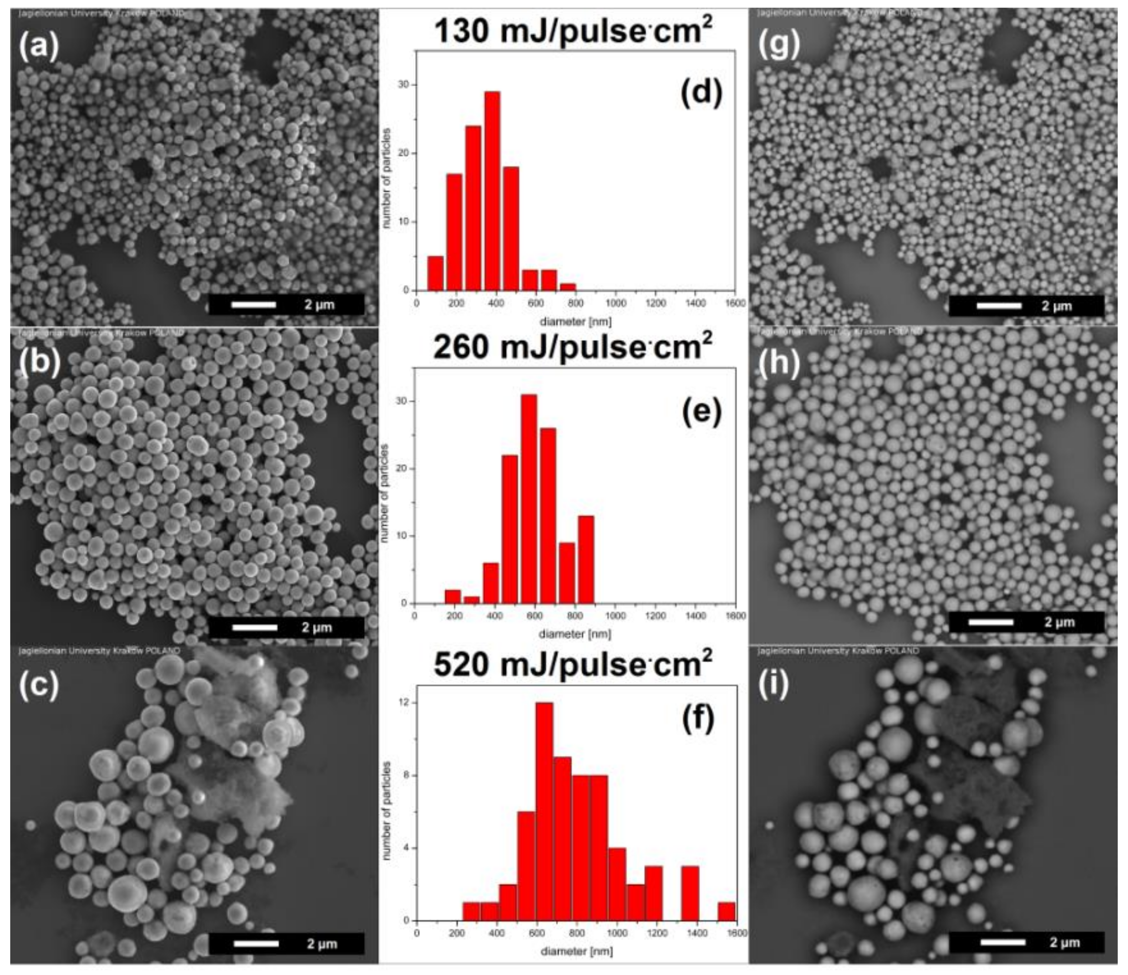 Nanomaterials 08 00790 g001 Nanomaterials 08 00790 g001