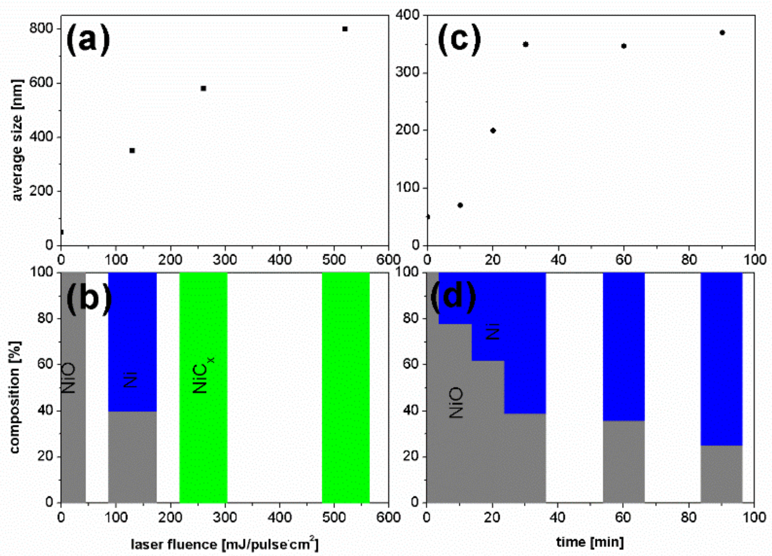 Nanomaterials 08 00790 g003 Nanomaterials 08 00790 g003