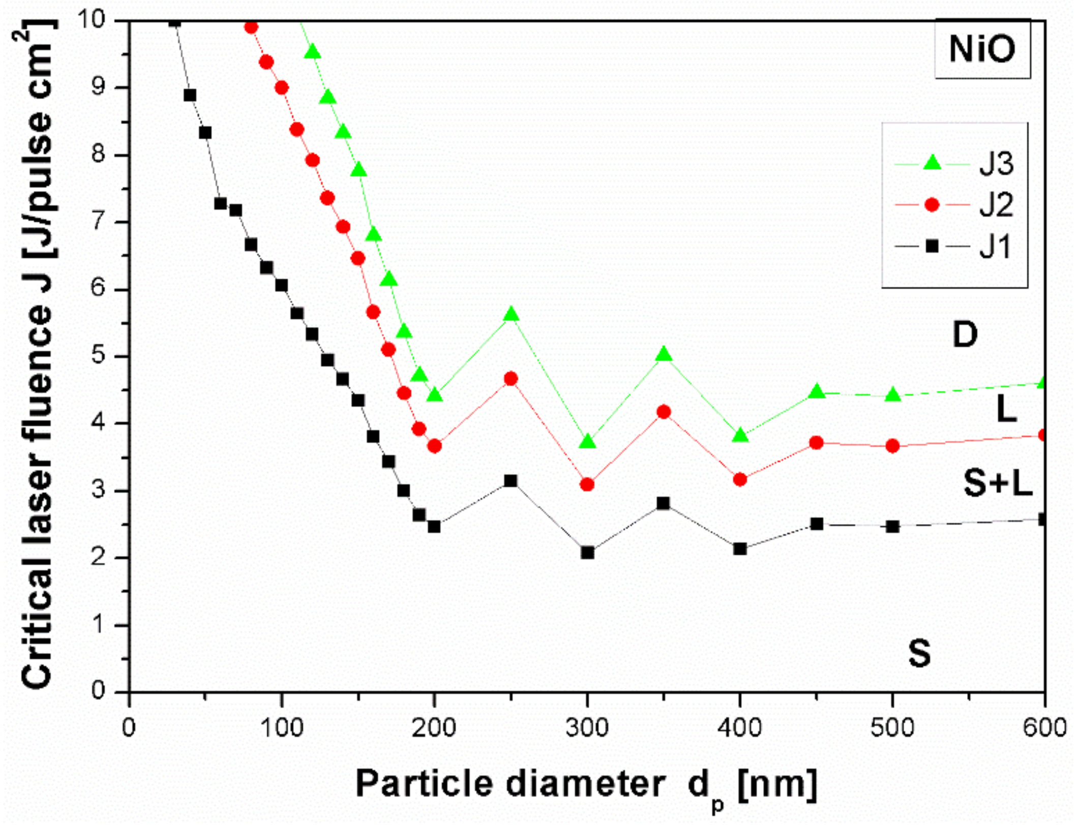 Nanomaterials 08 00790 g004 Nanomaterials 08 00790 g004