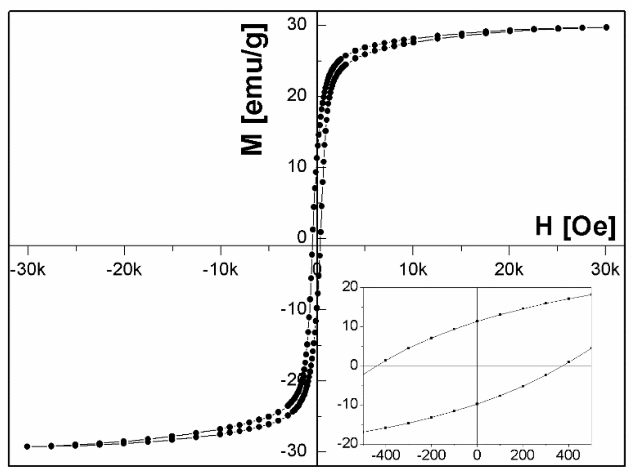 Nanomaterials 08 00790 g005 Nanomaterials 08 00790 g005