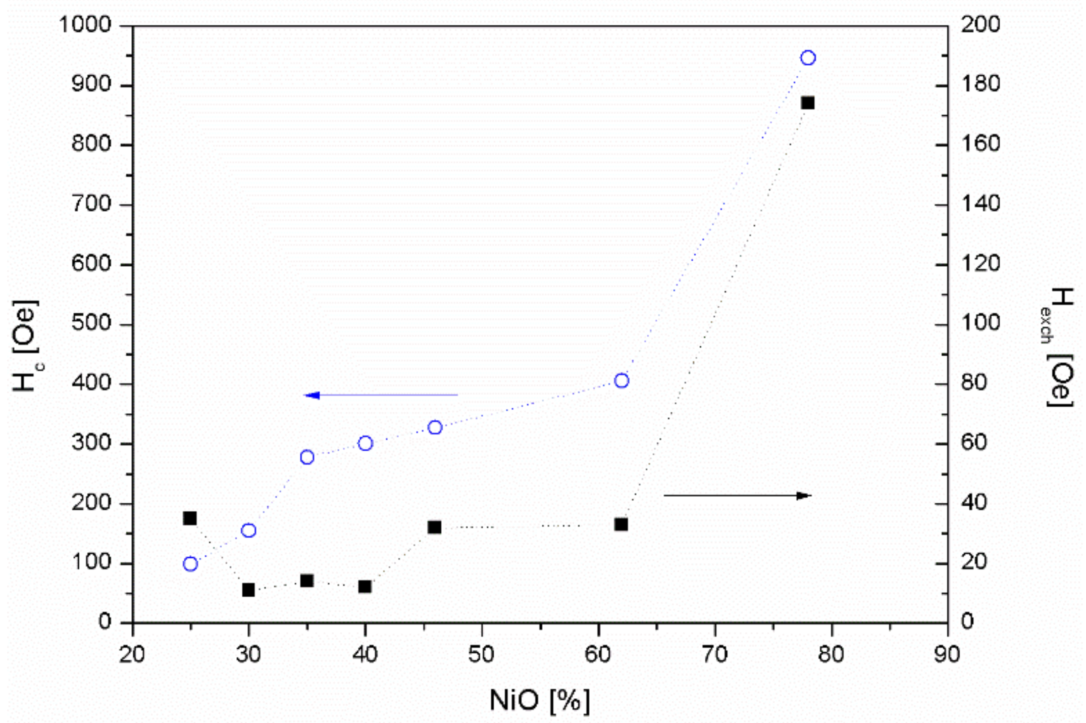 Nanomaterials 08 00790 g006 Nanomaterials 08 00790 g006