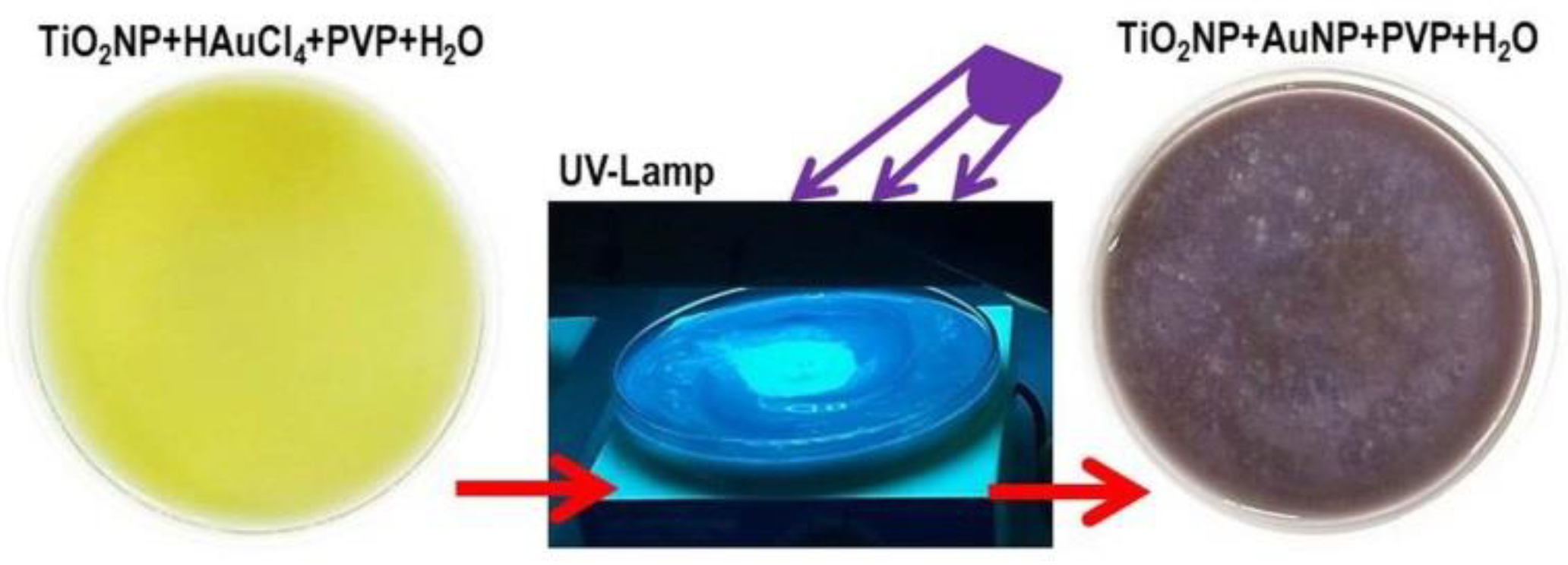 Nanomaterials 08 00798 g001 Nanomaterials 08 00798 g001