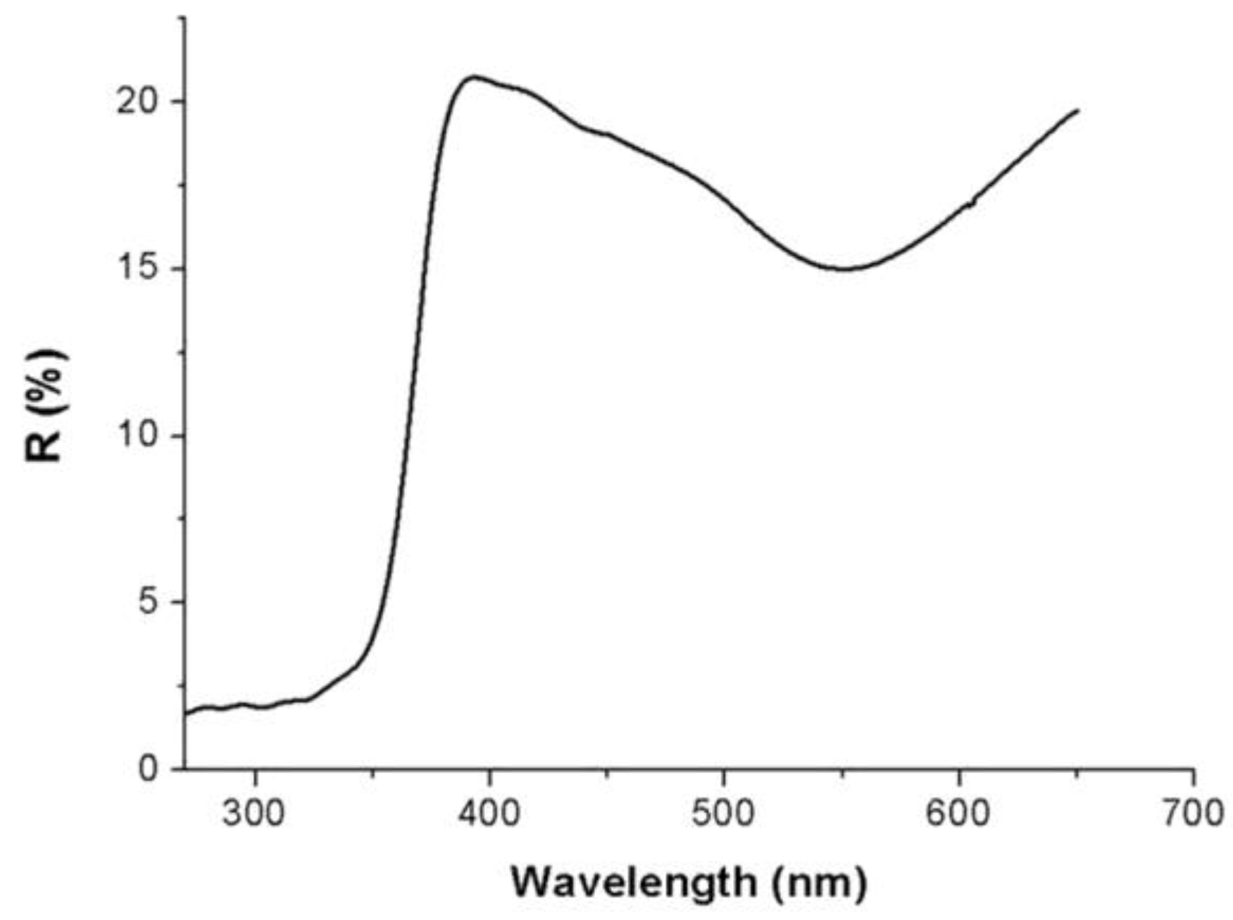 Nanomaterials 08 00798 g002 Nanomaterials 08 00798 g002