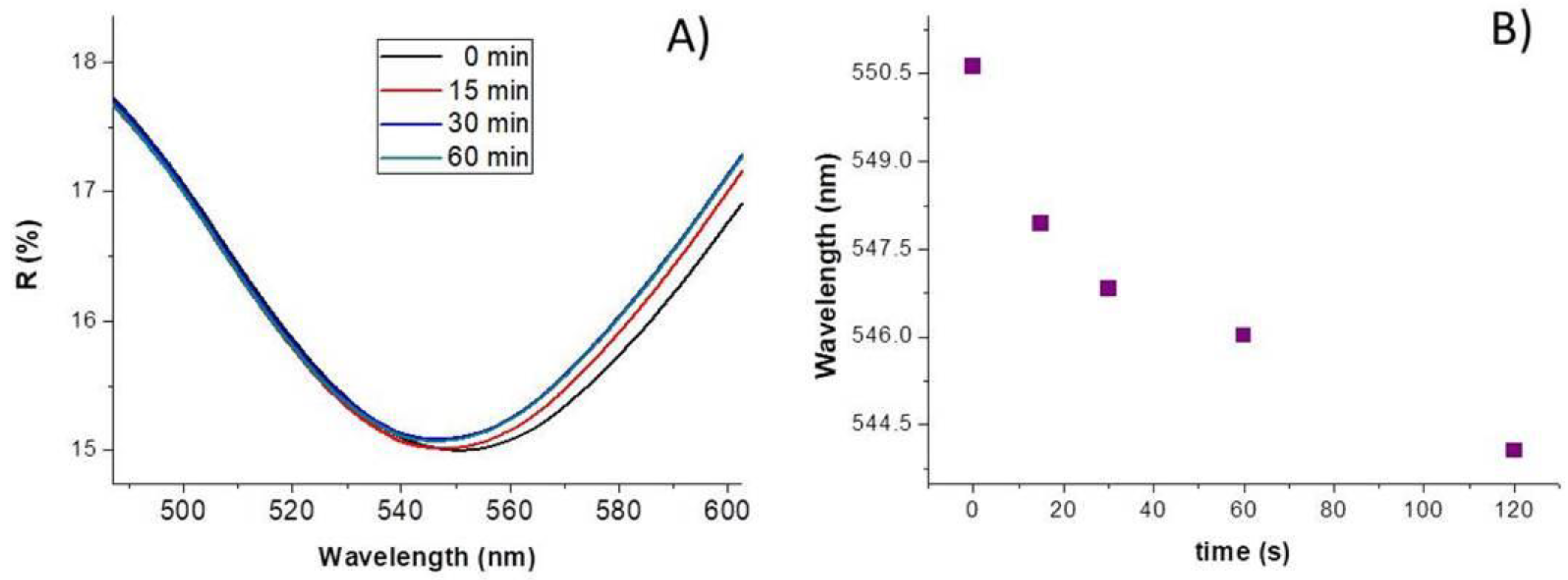 Nanomaterials 08 00798 g004 Nanomaterials 08 00798 g004