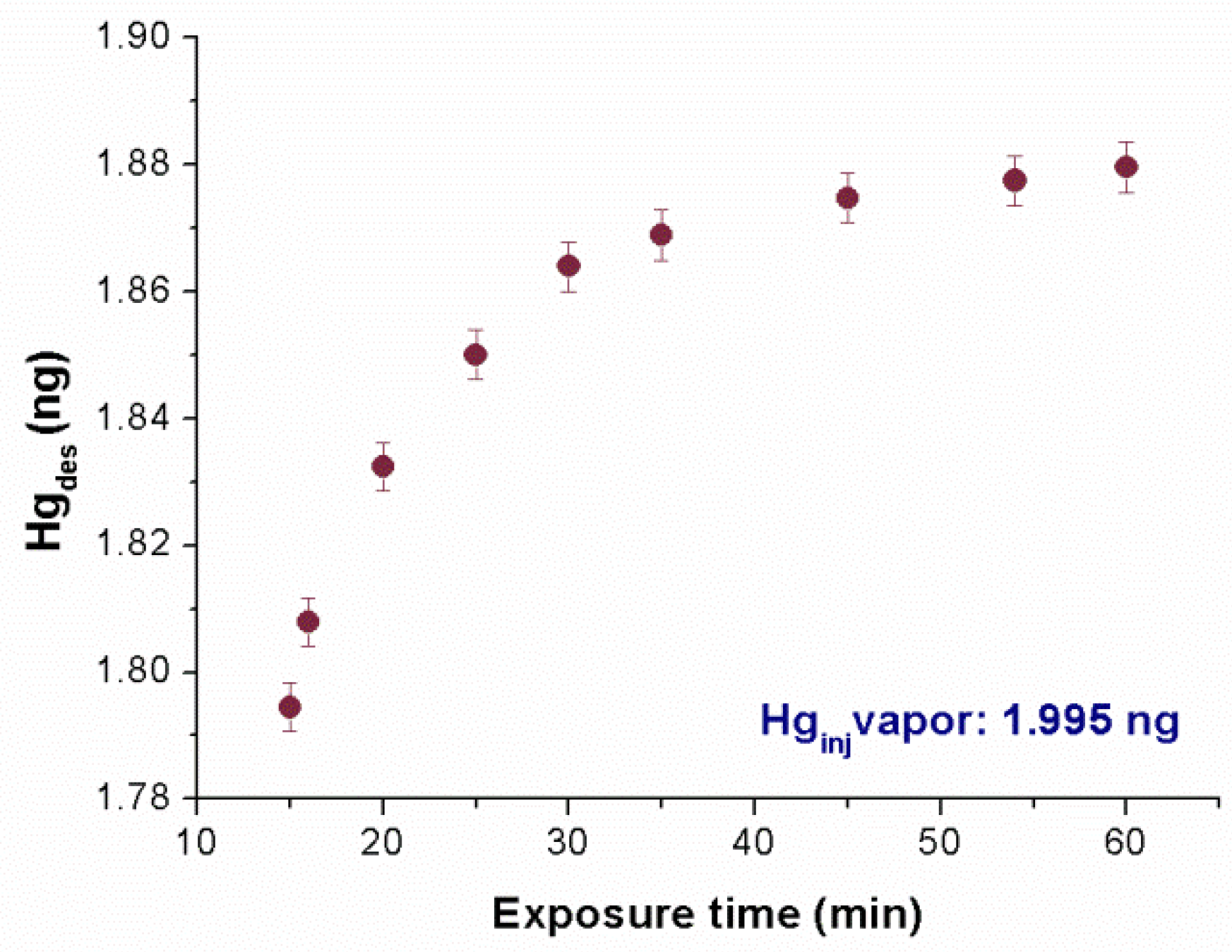 Nanomaterials 08 00798 g007 Nanomaterials 08 00798 g007