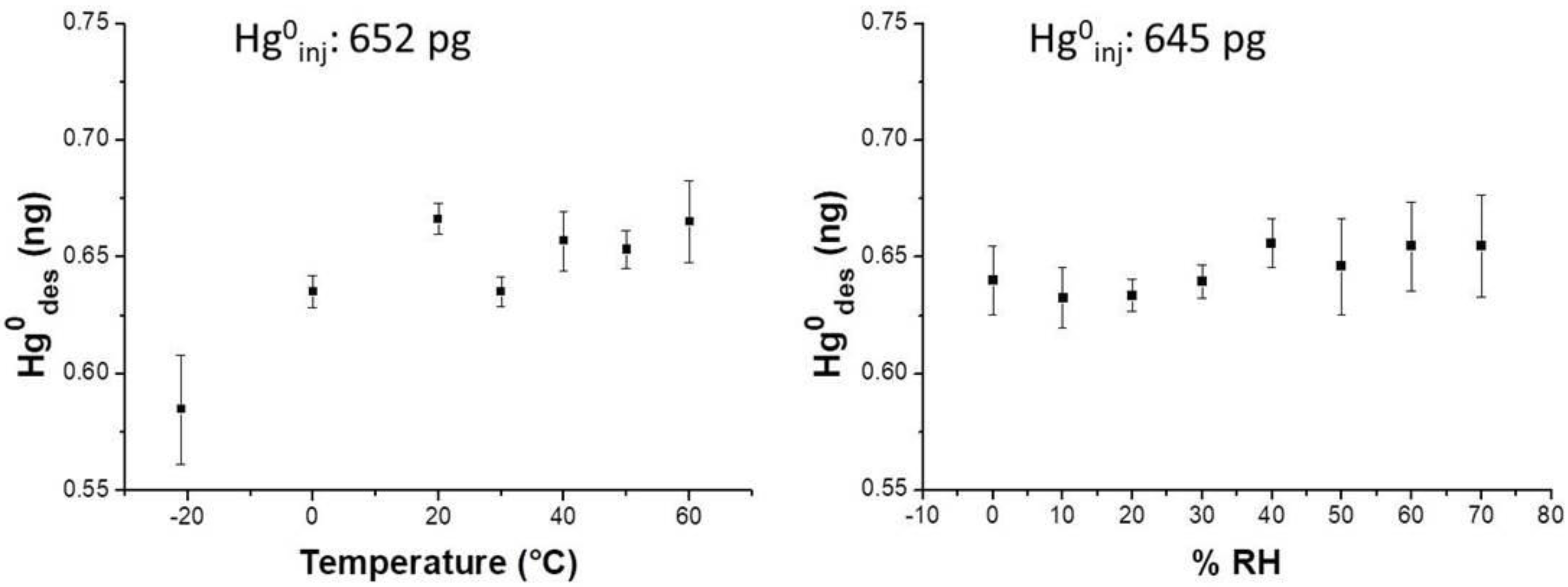 Nanomaterials 08 00798 g008 Nanomaterials 08 00798 g008