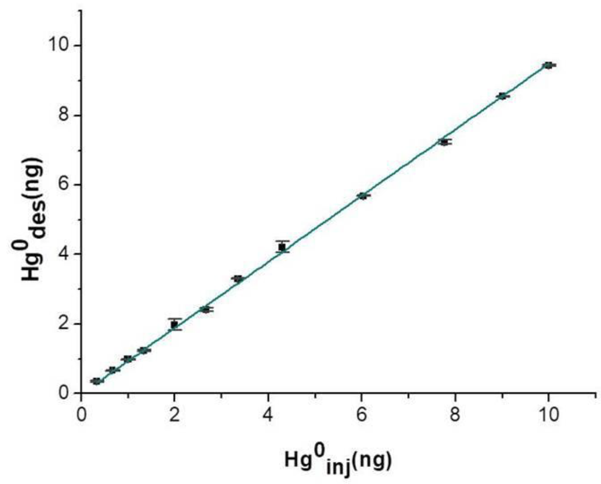 Nanomaterials 08 00798 g009 Nanomaterials 08 00798 g009