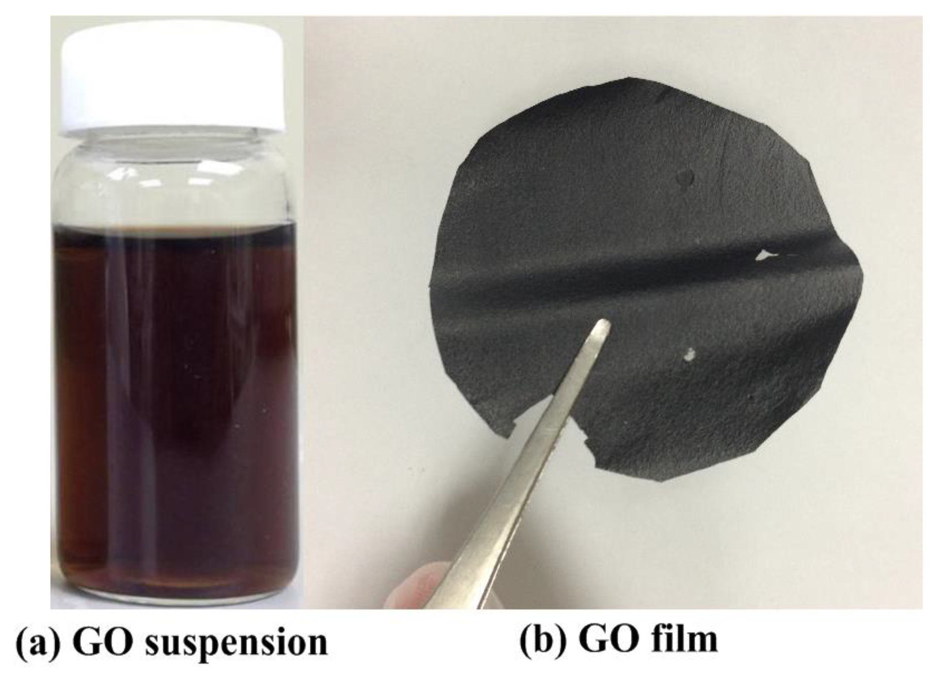 Nanomaterials 08 00802 g001
