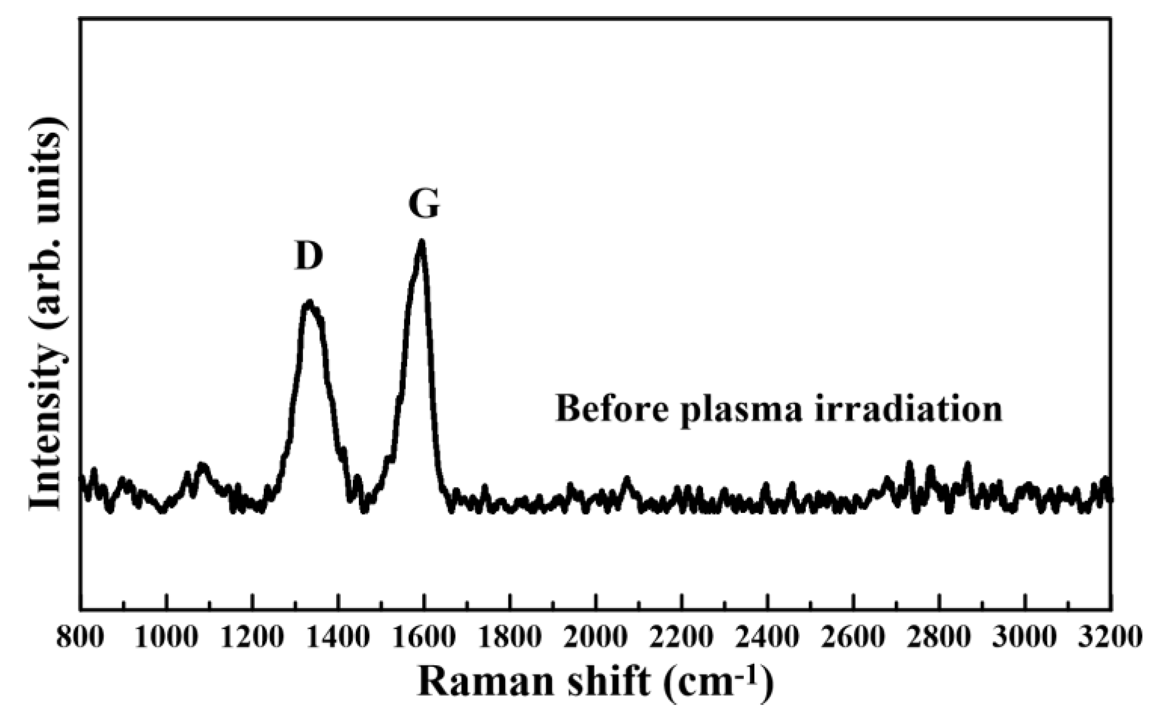 Nanomaterials 08 00802 g004
