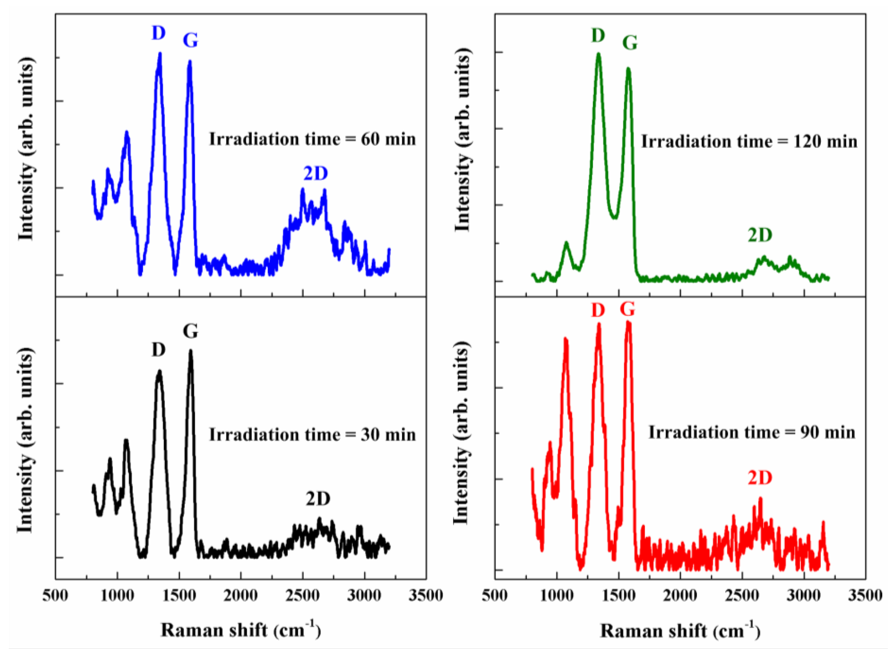 Nanomaterials 08 00802 g005