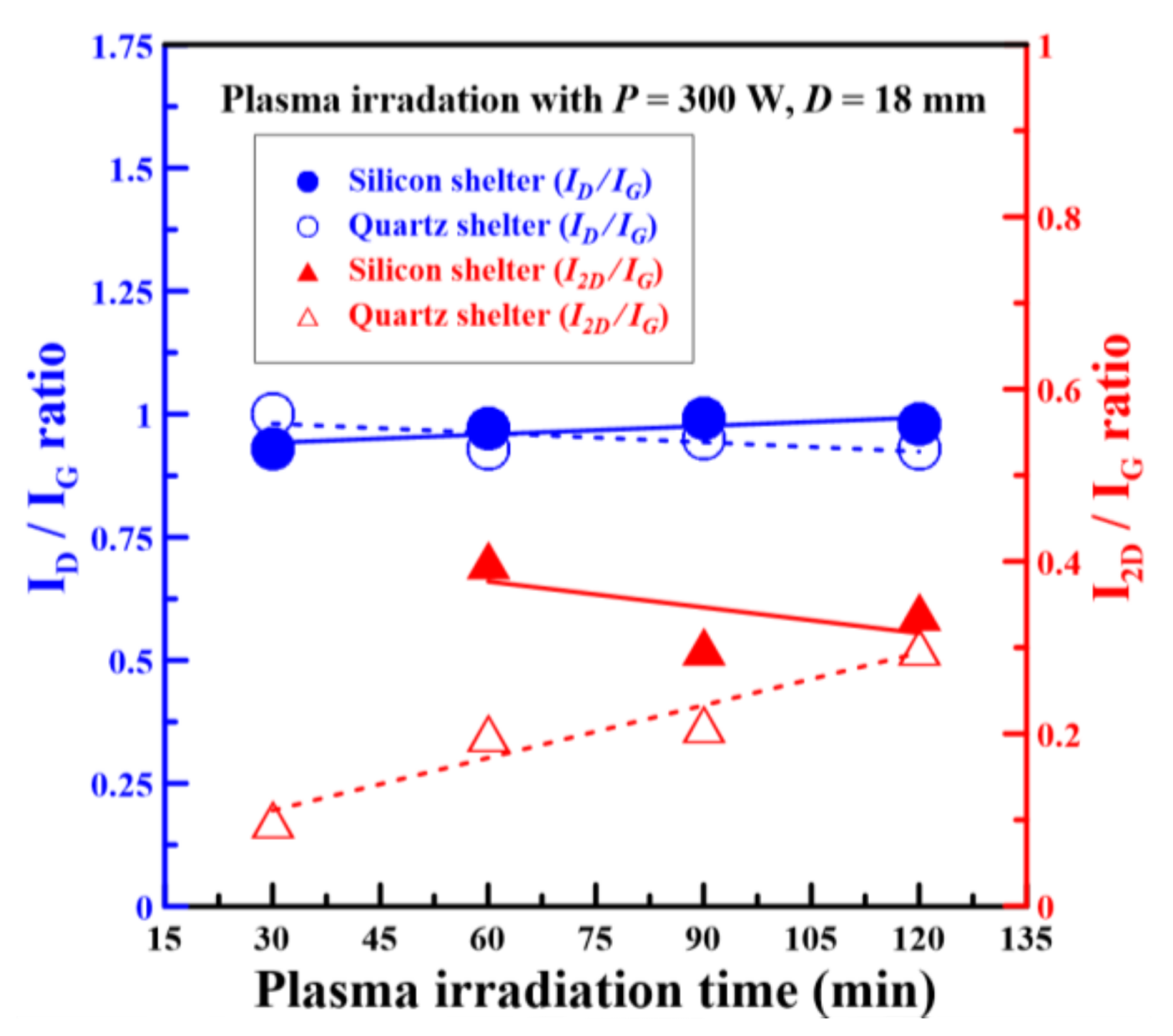 Nanomaterials 08 00802 g006