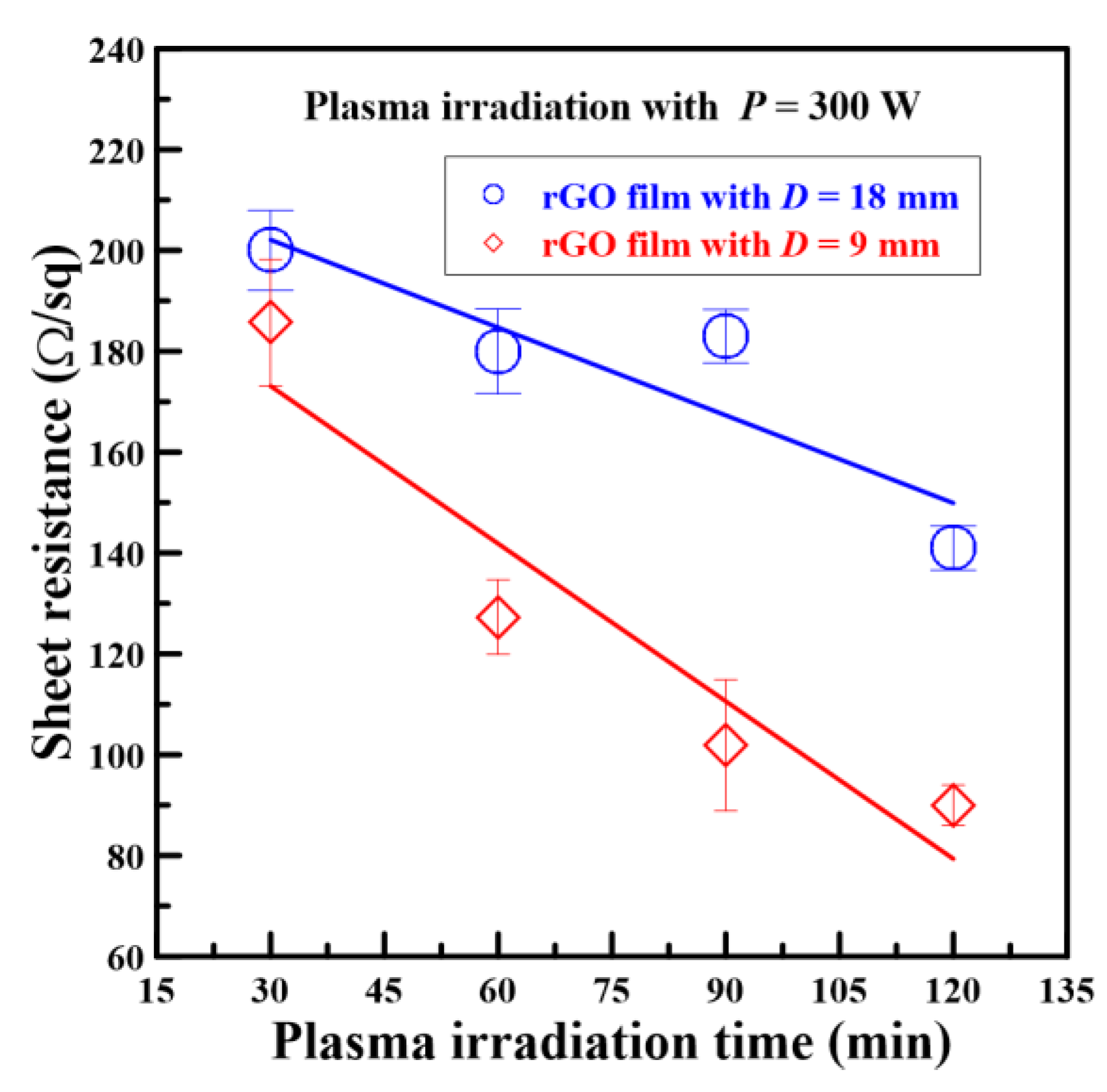 Nanomaterials 08 00802 g008