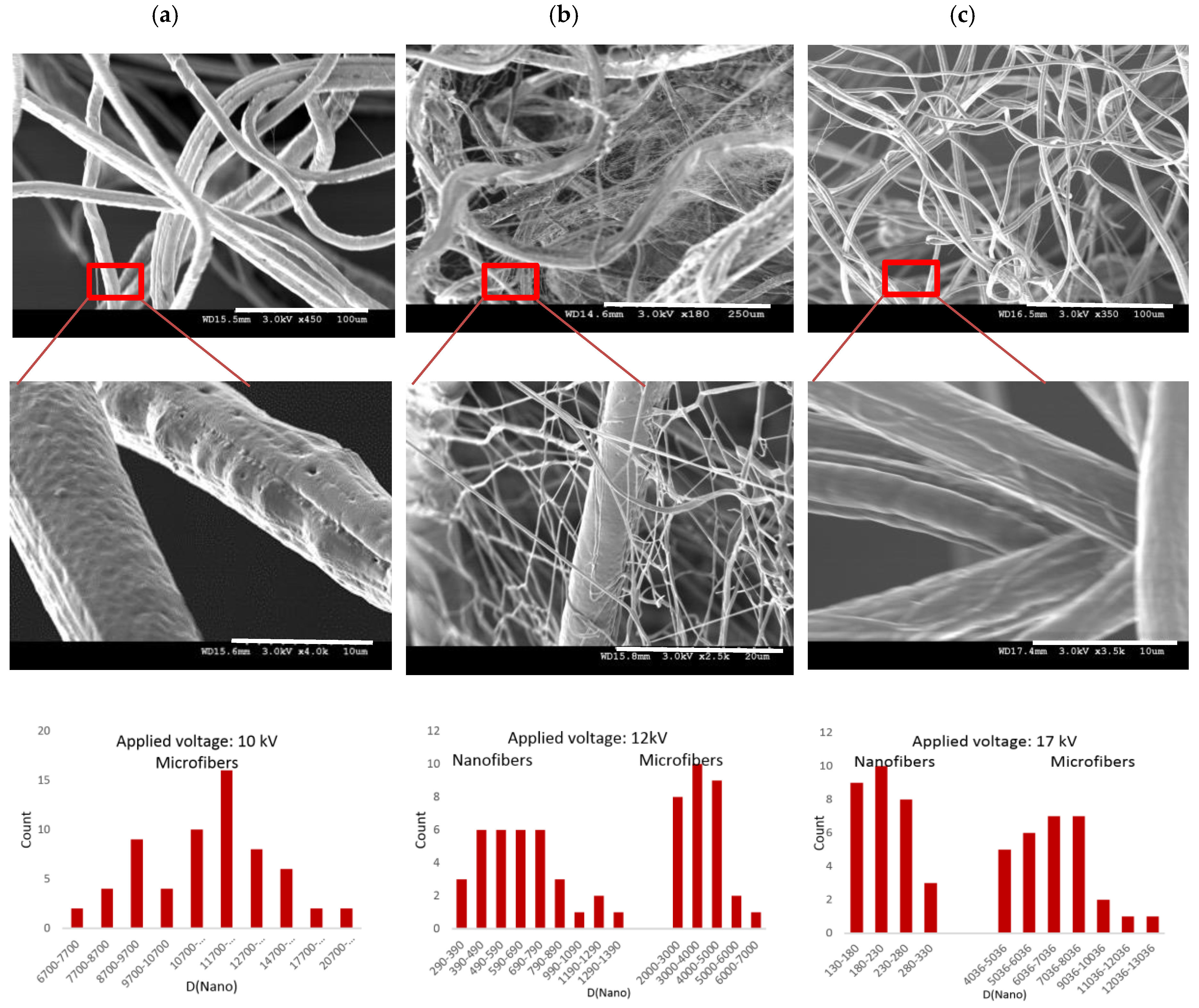 Nanomaterials 08 00803 g003 Nanomaterials 08 00803 g003