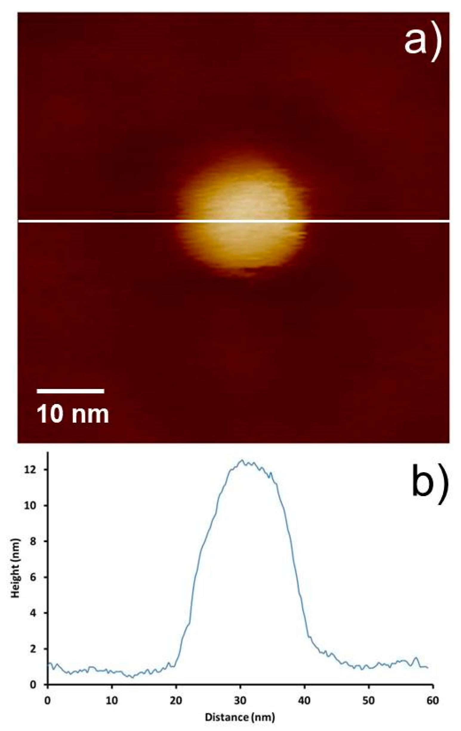 Nanomaterials 08 00807 g009 Nanomaterials 08 00807 g009