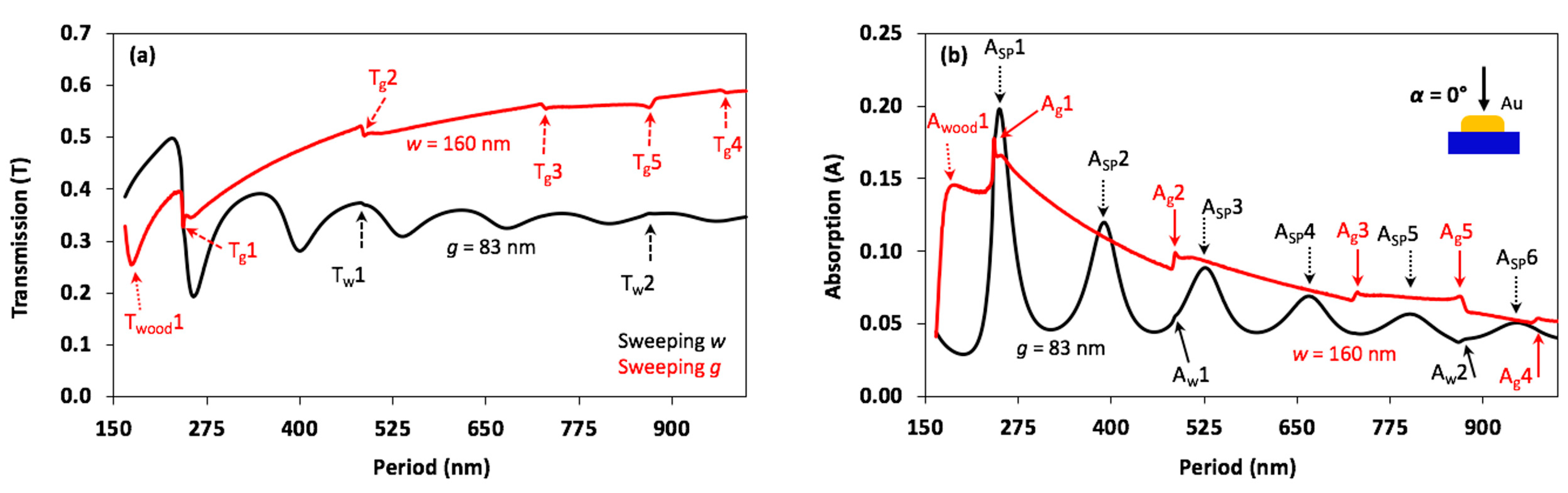 Nanomaterials 08 00809 g003