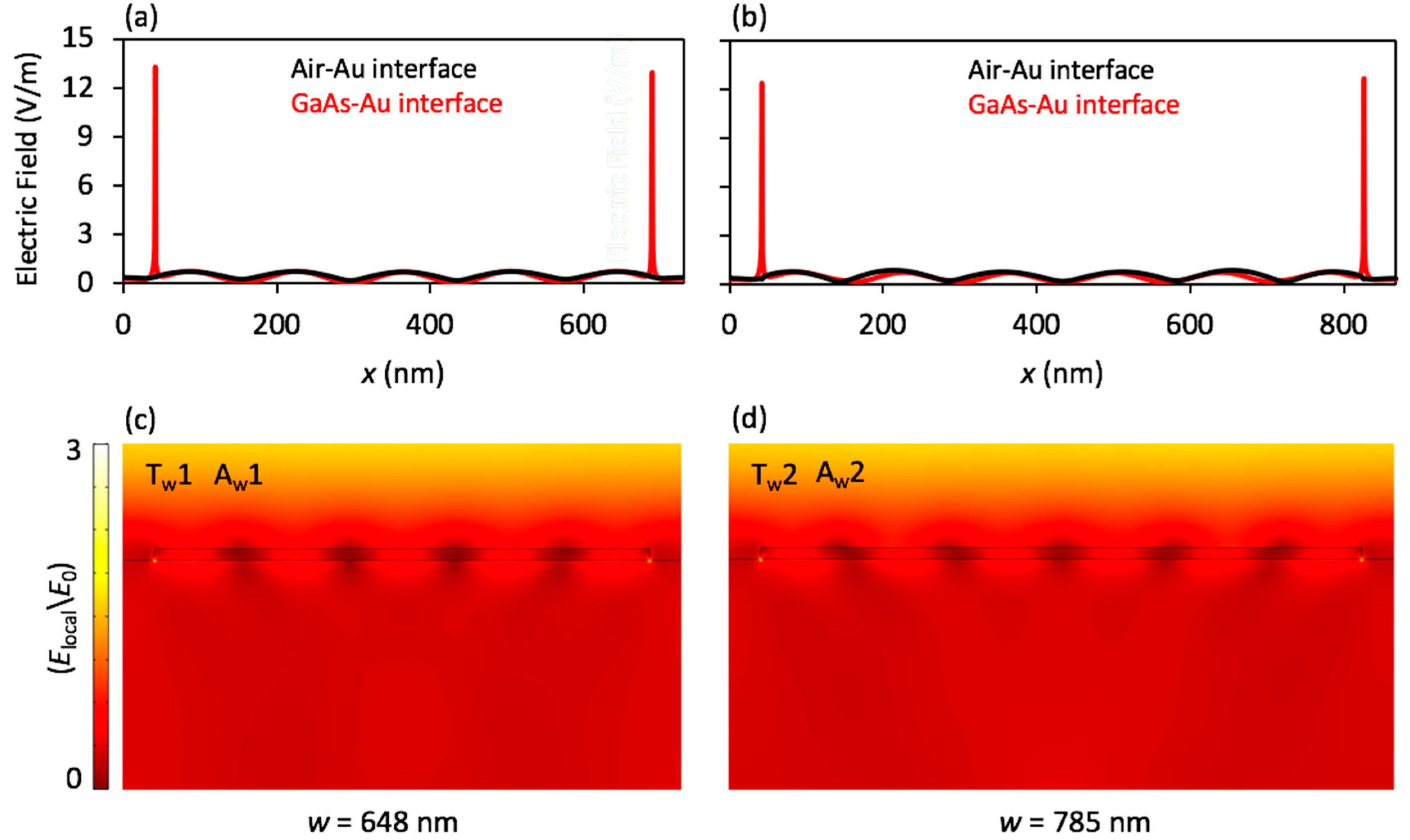 Nanomaterials 08 00809 g005
