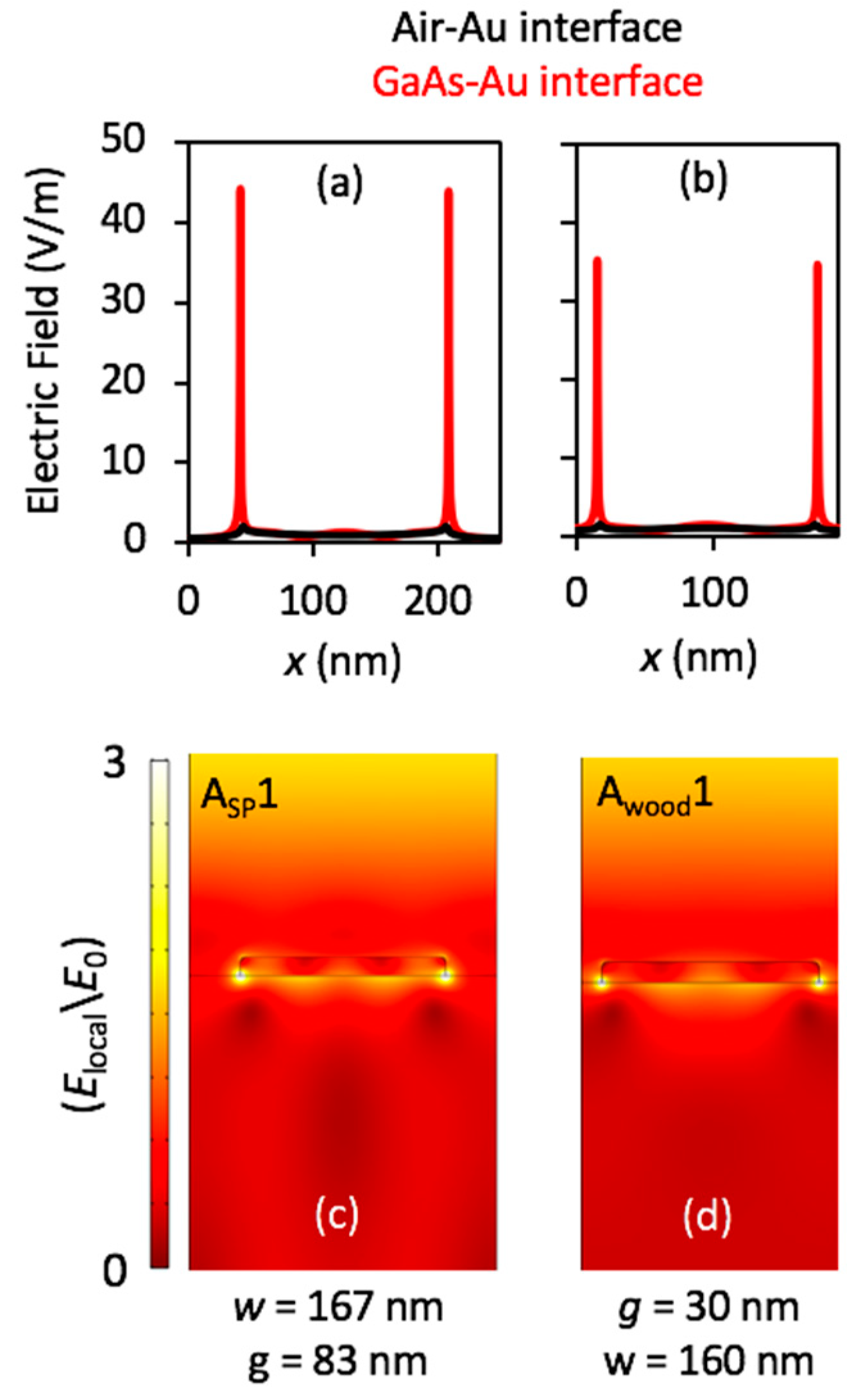Nanomaterials 08 00809 g006