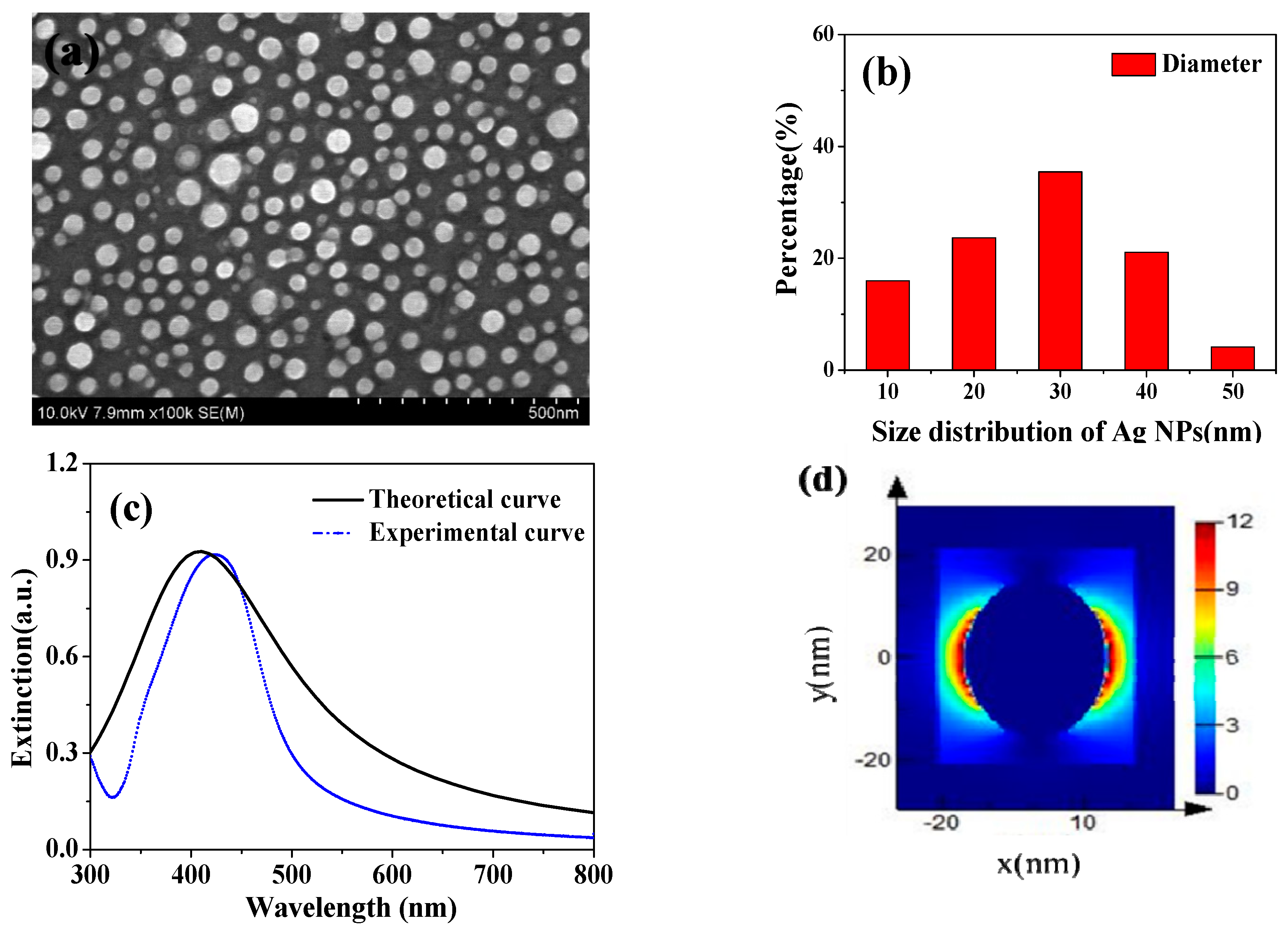 Nanomaterials 08 00815 g001 Nanomaterials 08 00815 g001